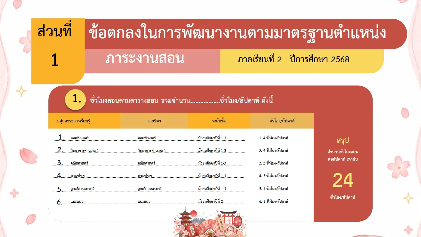 ตัวอย่างงาน หน้า 4