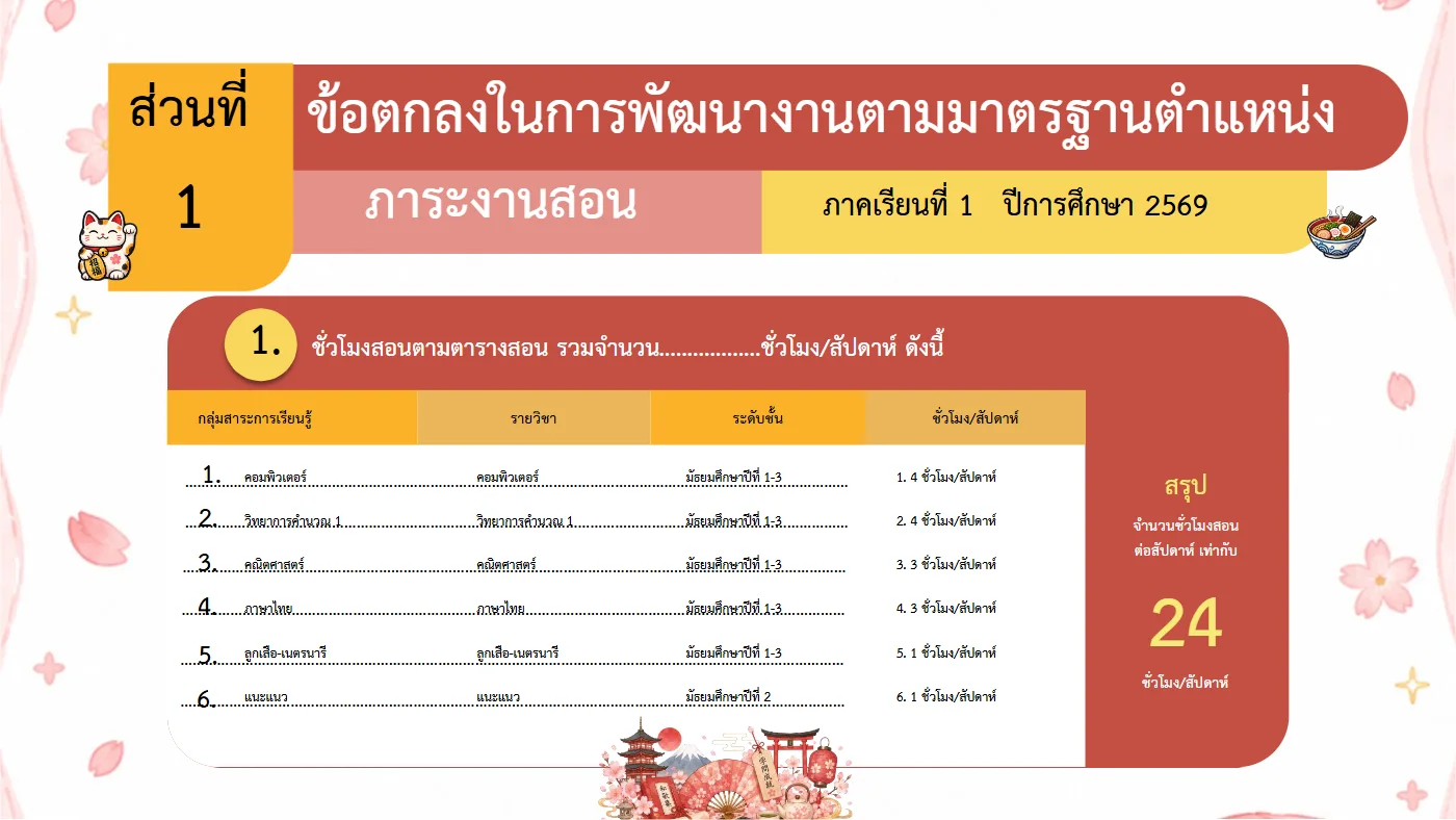 ตัวอย่างงาน หน้า 6