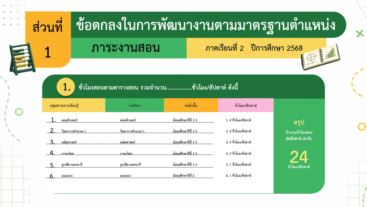 ตัวอย่างงาน หน้า 4