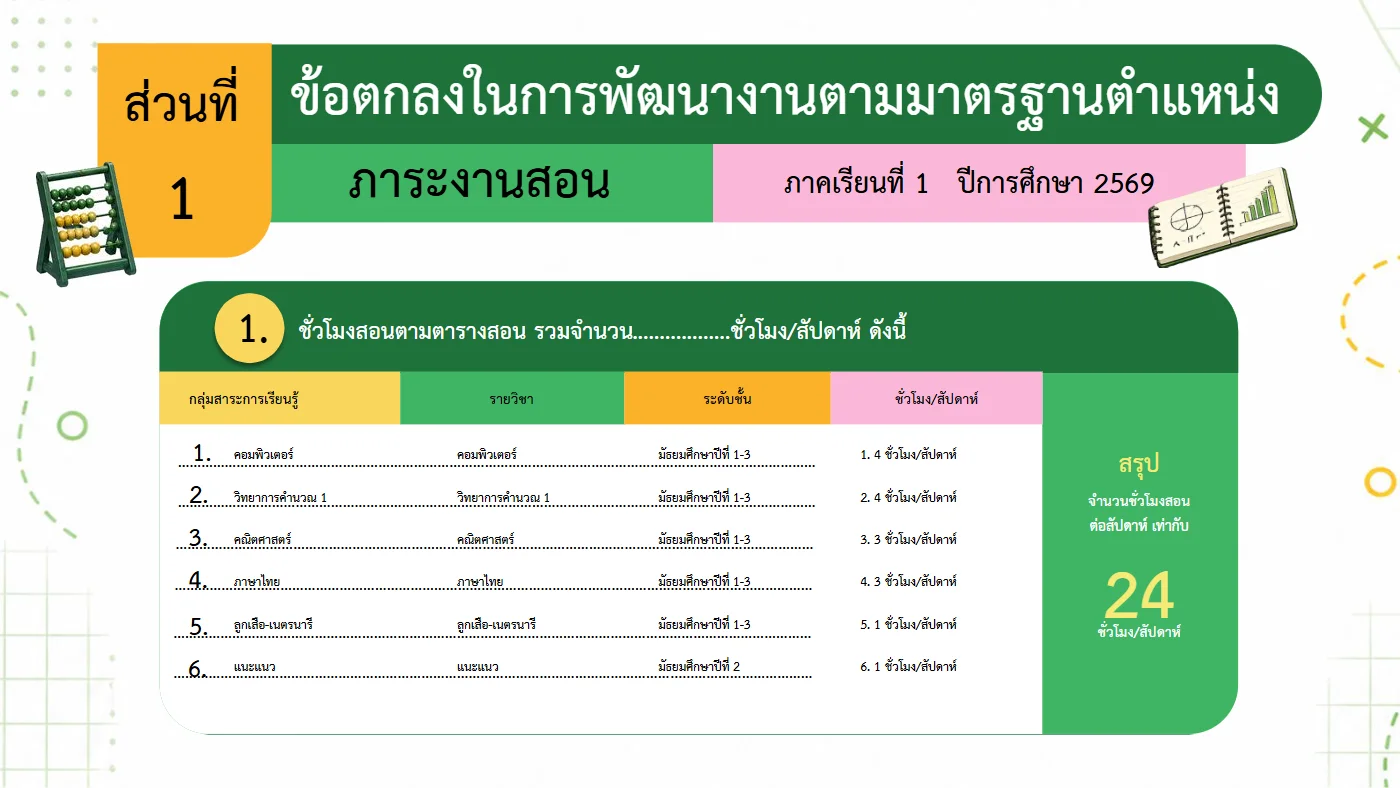 ตัวอย่างงาน หน้า 6