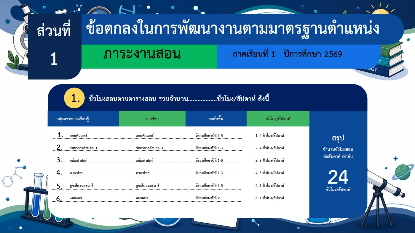 ตัวอย่างงาน หน้า 6