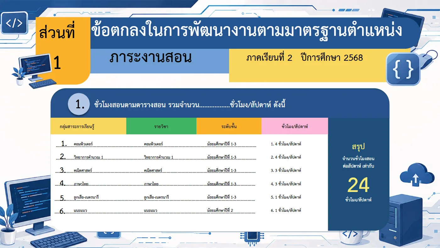 ตัวอย่างงาน หน้า 4