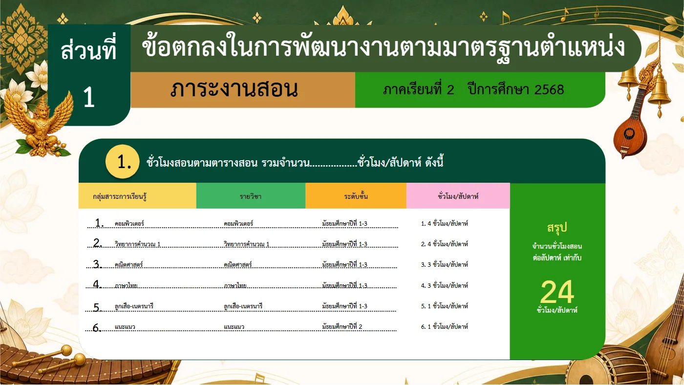 ตัวอย่างงาน หน้า 4