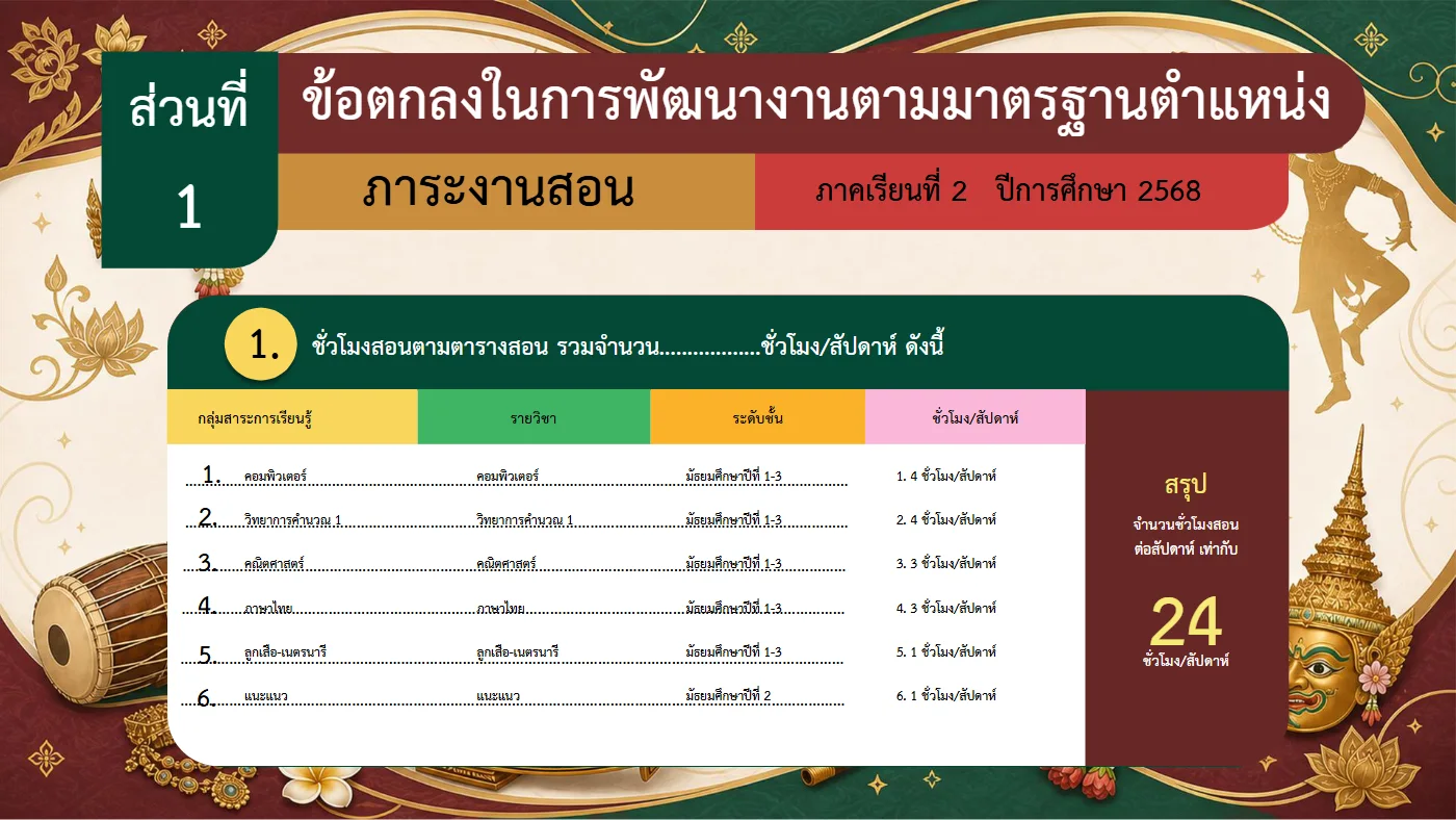 ตัวอย่างงาน หน้า 4