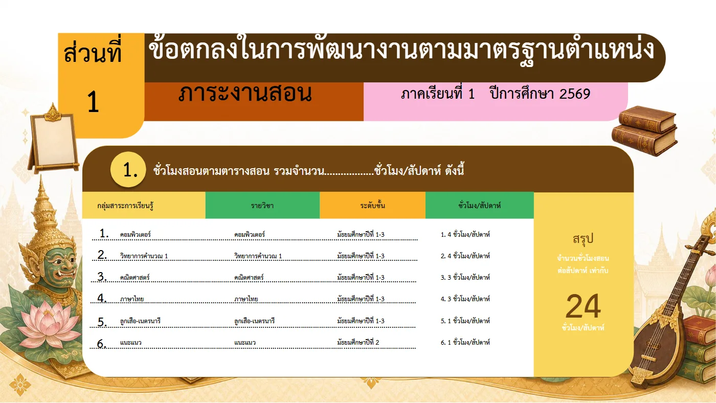 ตัวอย่างงาน หน้า 6