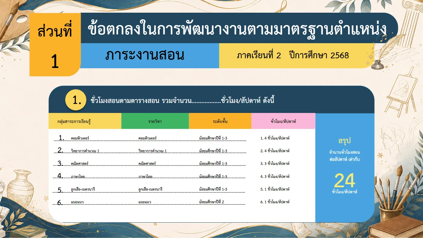 ตัวอย่างงาน หน้า 4