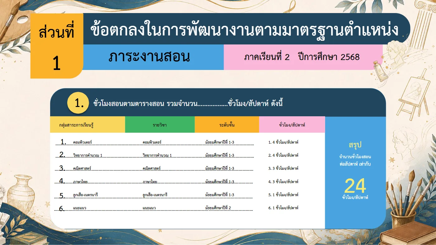 ตัวอย่างงาน หน้า 6