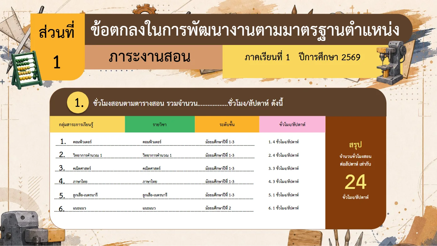 ตัวอย่างงาน หน้า 6