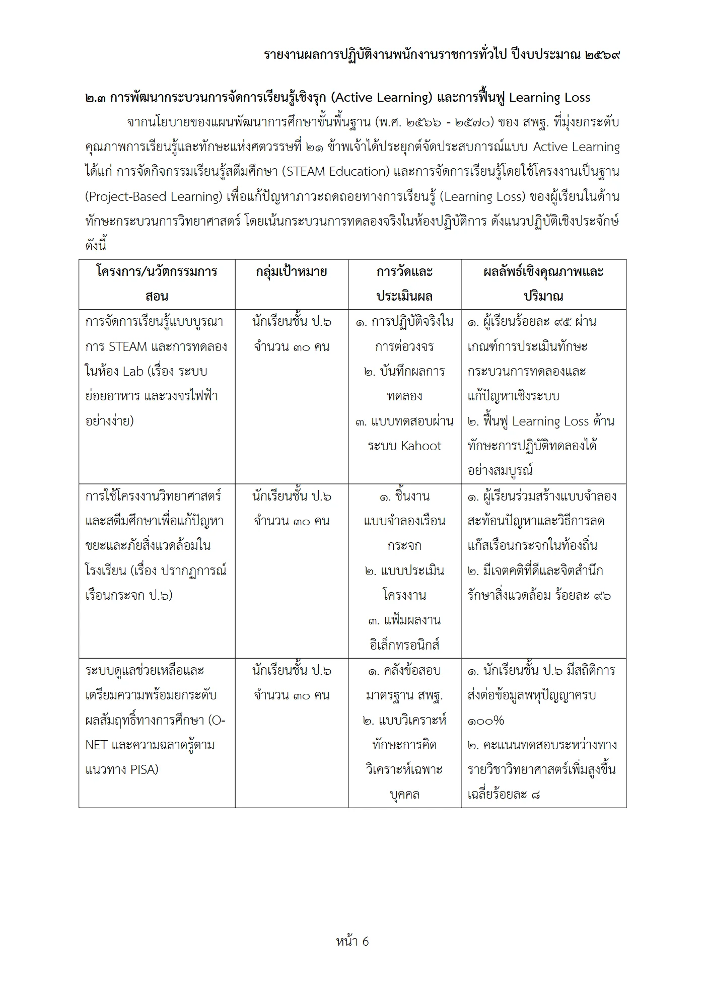 ตัวอย่างงาน หน้า 6