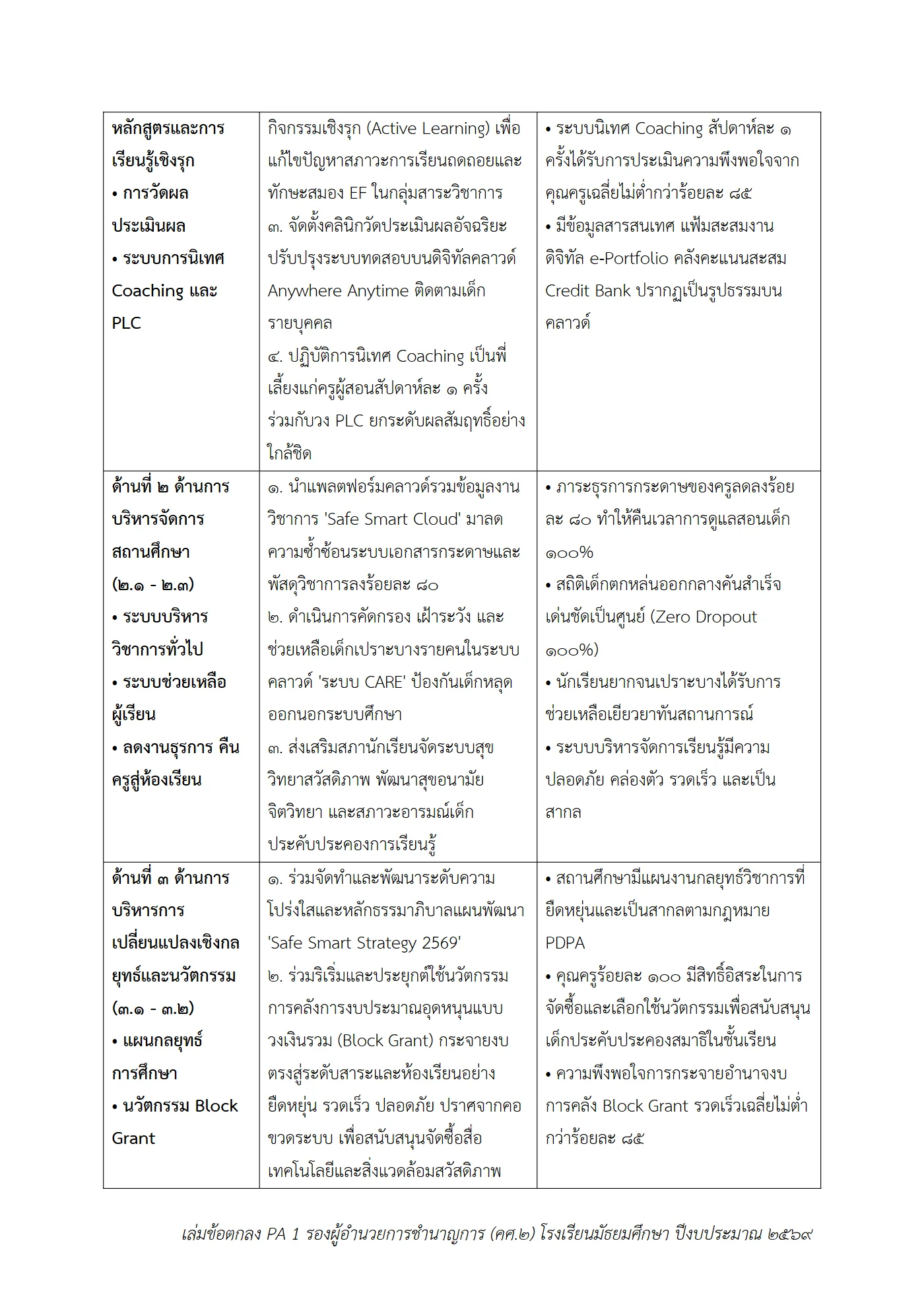ตัวอย่างงาน หน้า 2