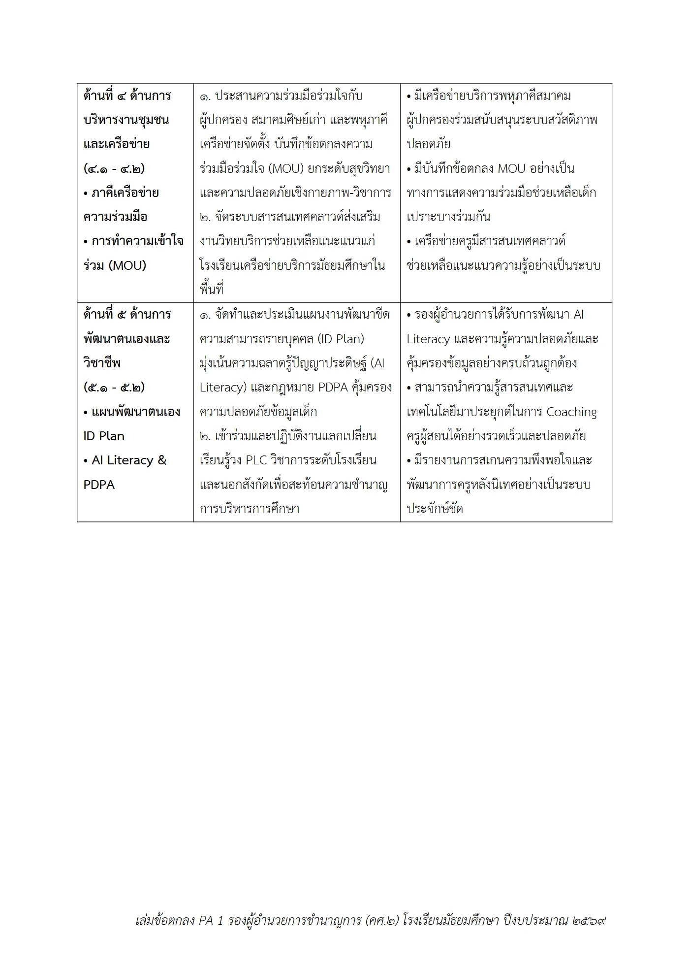 ตัวอย่างงาน หน้า 3