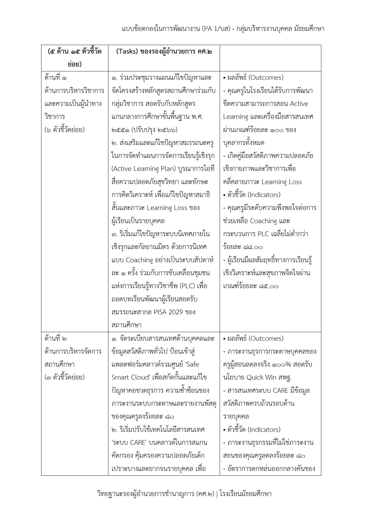 ตัวอย่างงาน หน้า 2