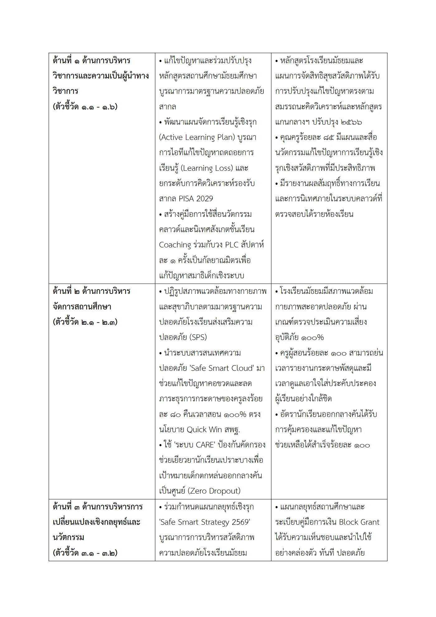 ตัวอย่างงาน หน้า 2
