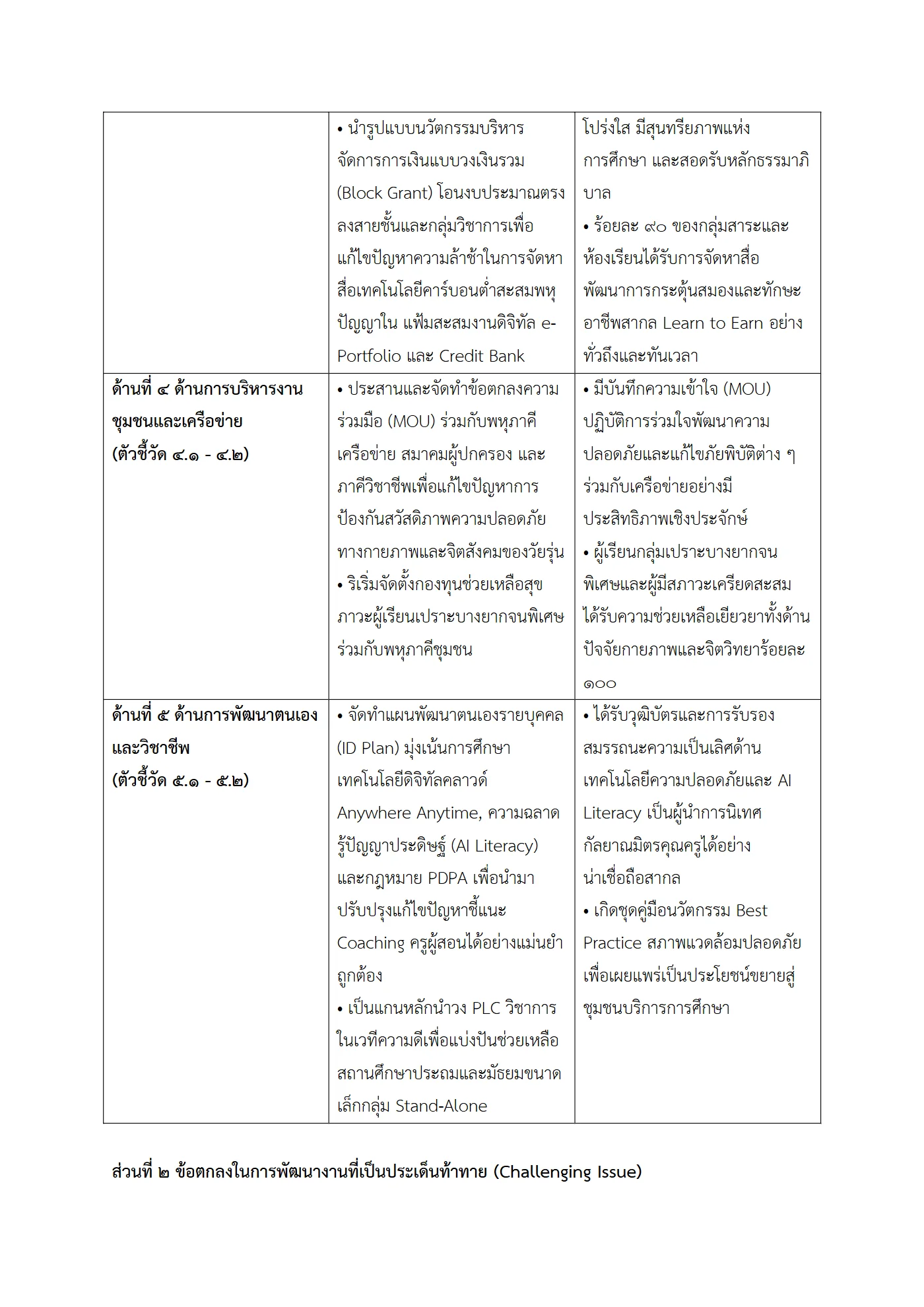 ตัวอย่างงาน หน้า 3