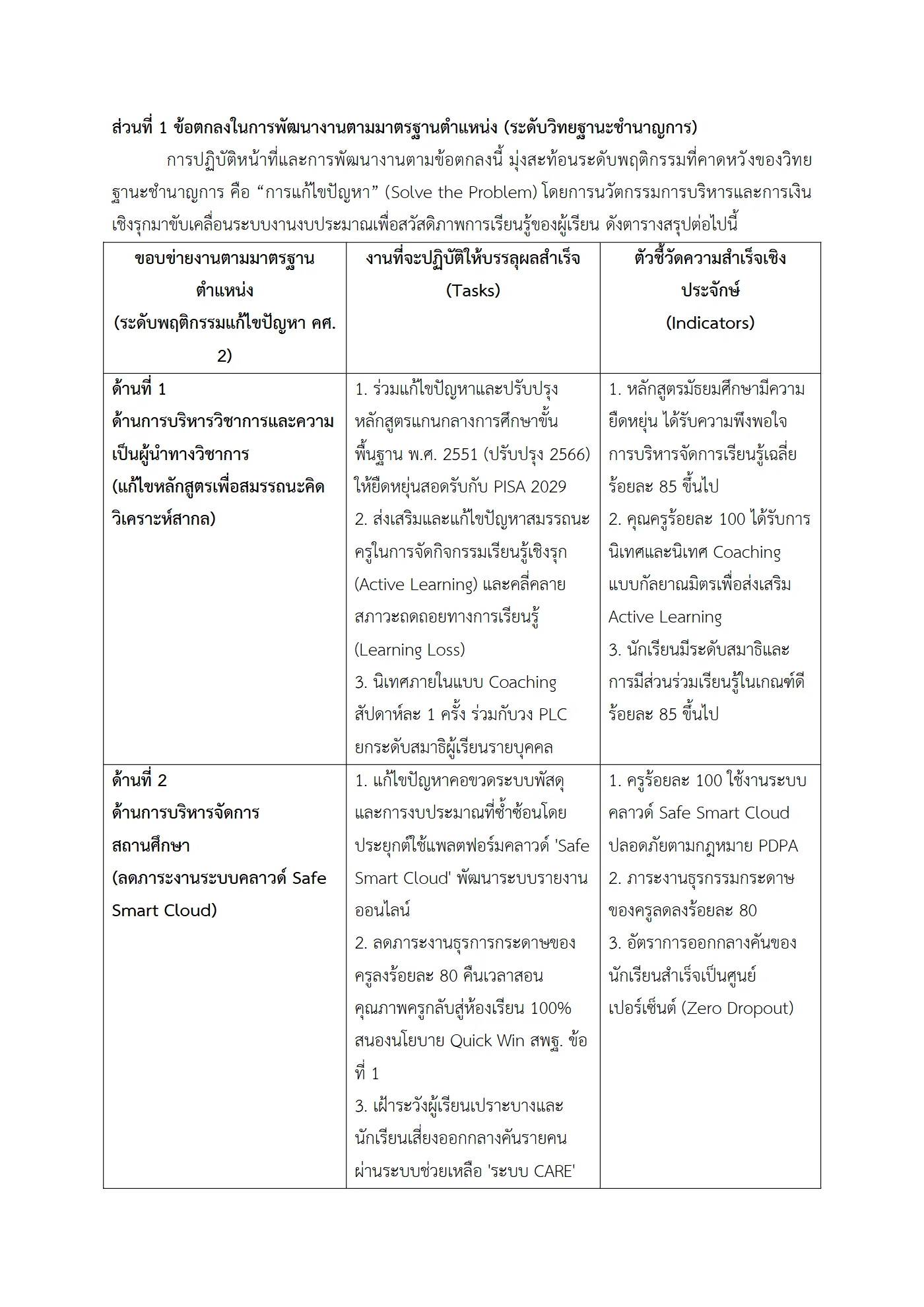 ตัวอย่างงาน หน้า 2