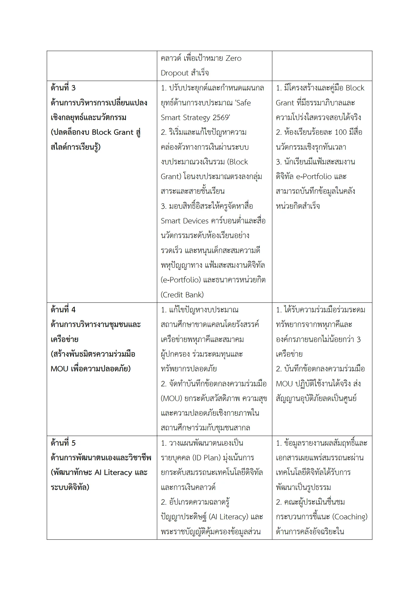 ตัวอย่างงาน หน้า 3