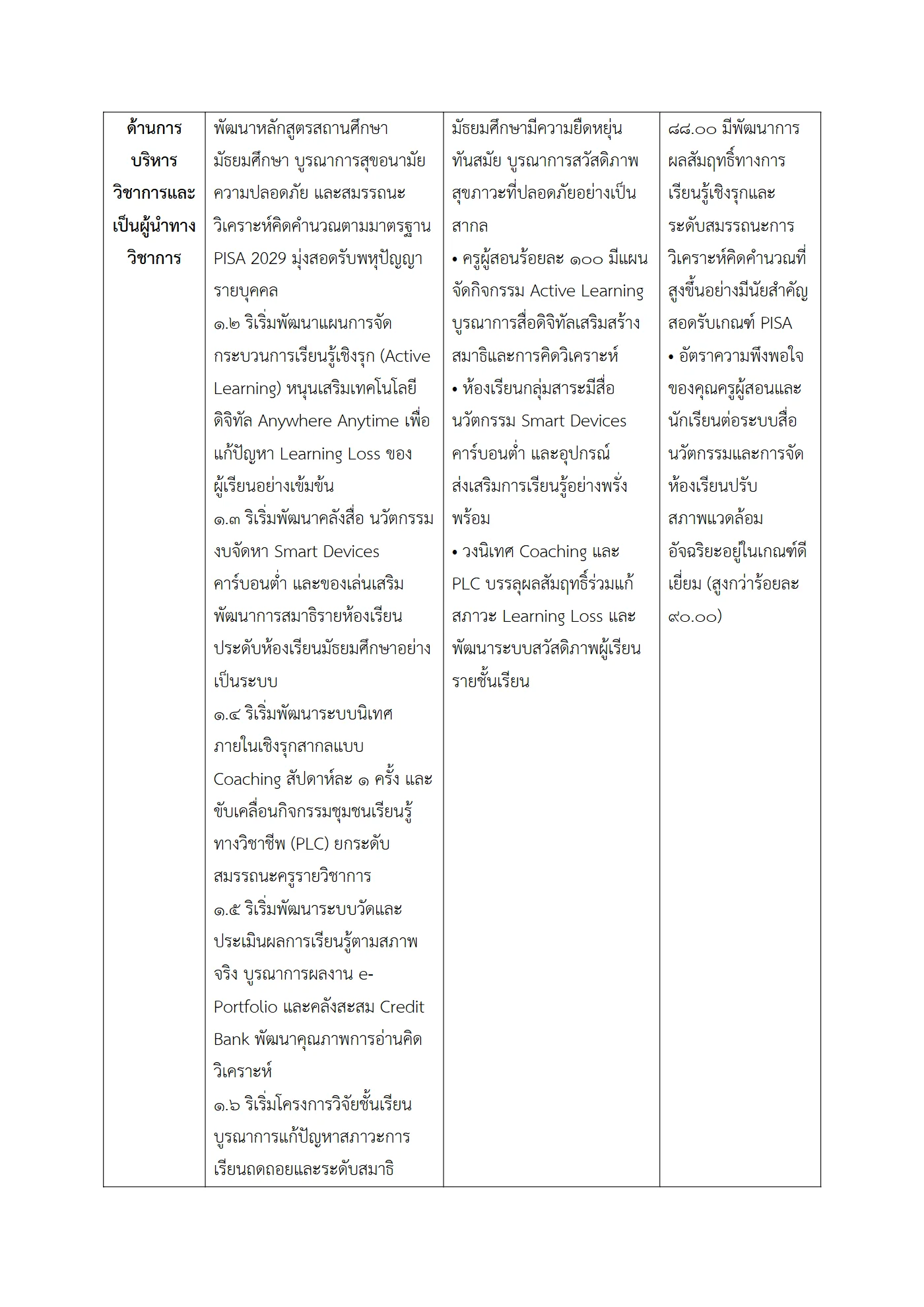 ตัวอย่างงาน หน้า 2