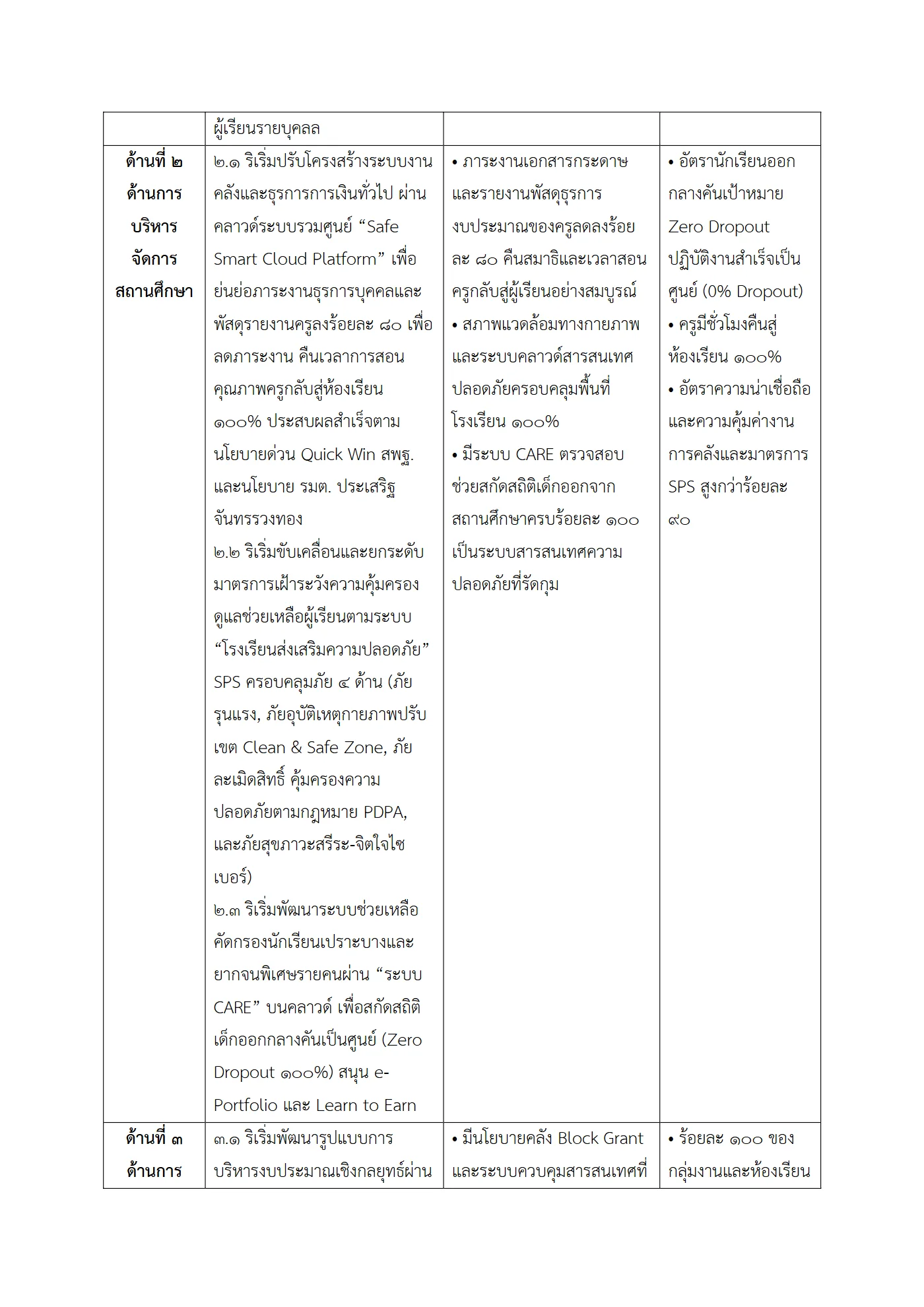 ตัวอย่างงาน หน้า 3