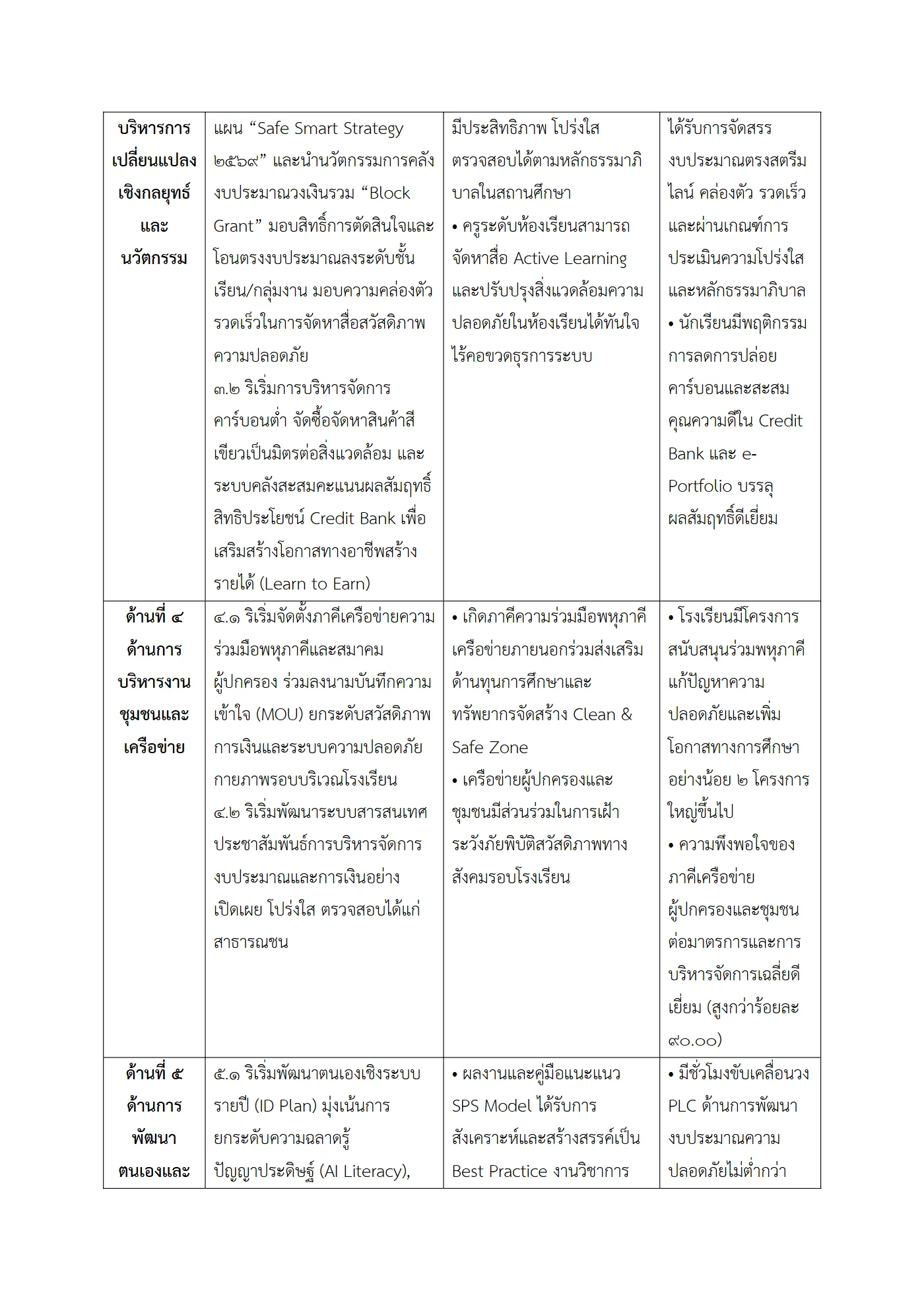 ตัวอย่างงาน หน้า 4