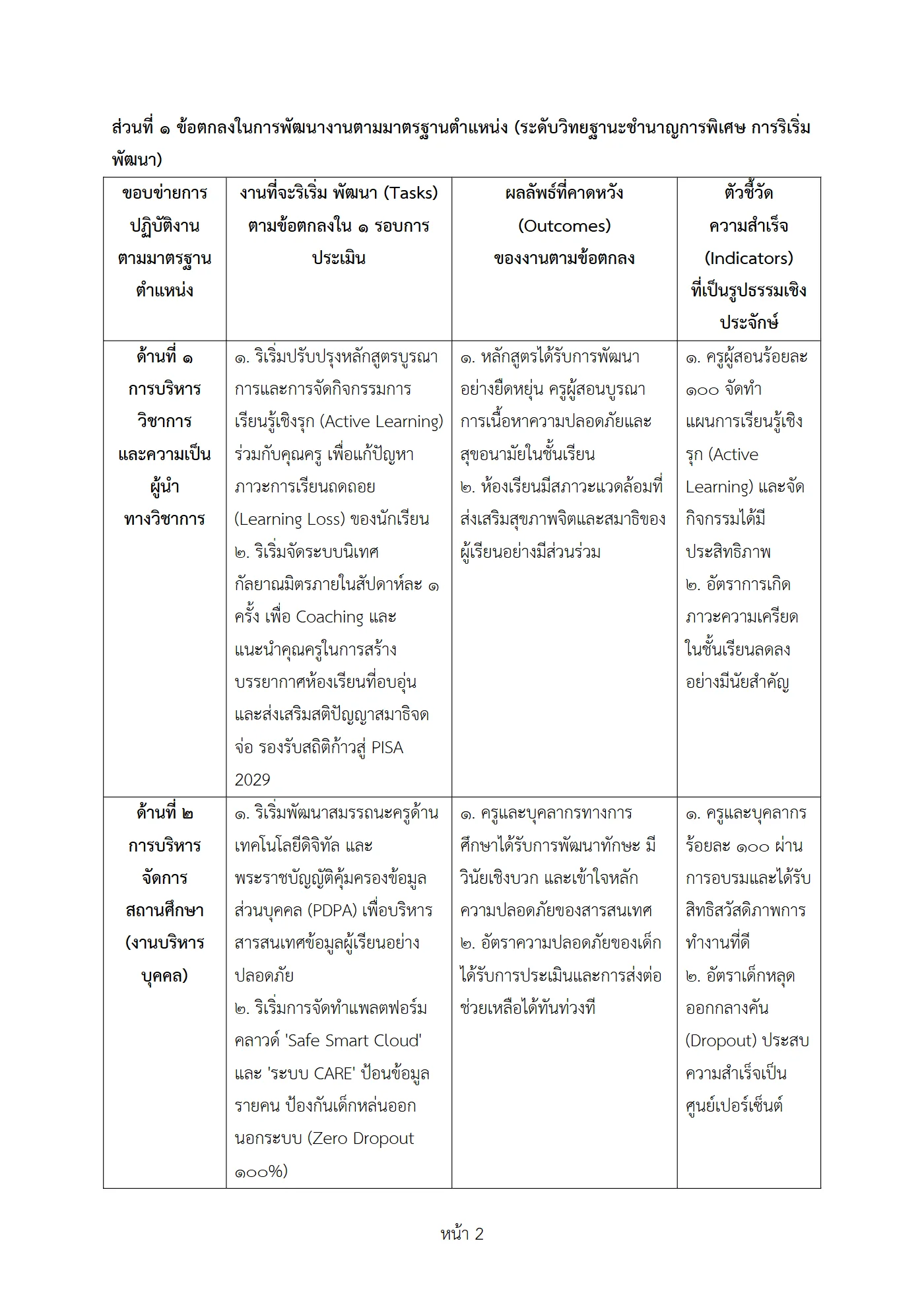ตัวอย่างงาน หน้า 2