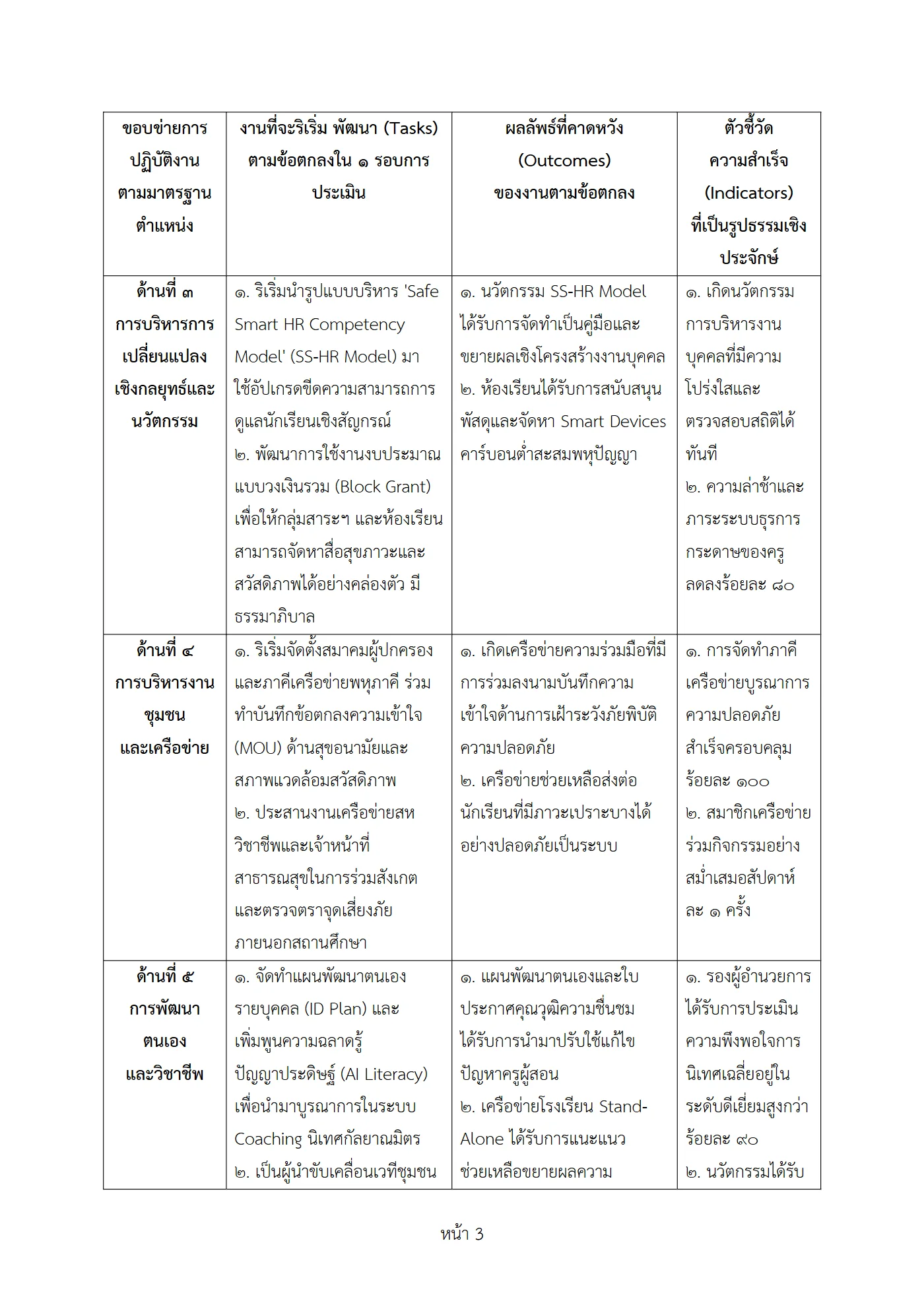 ตัวอย่างงาน หน้า 3
