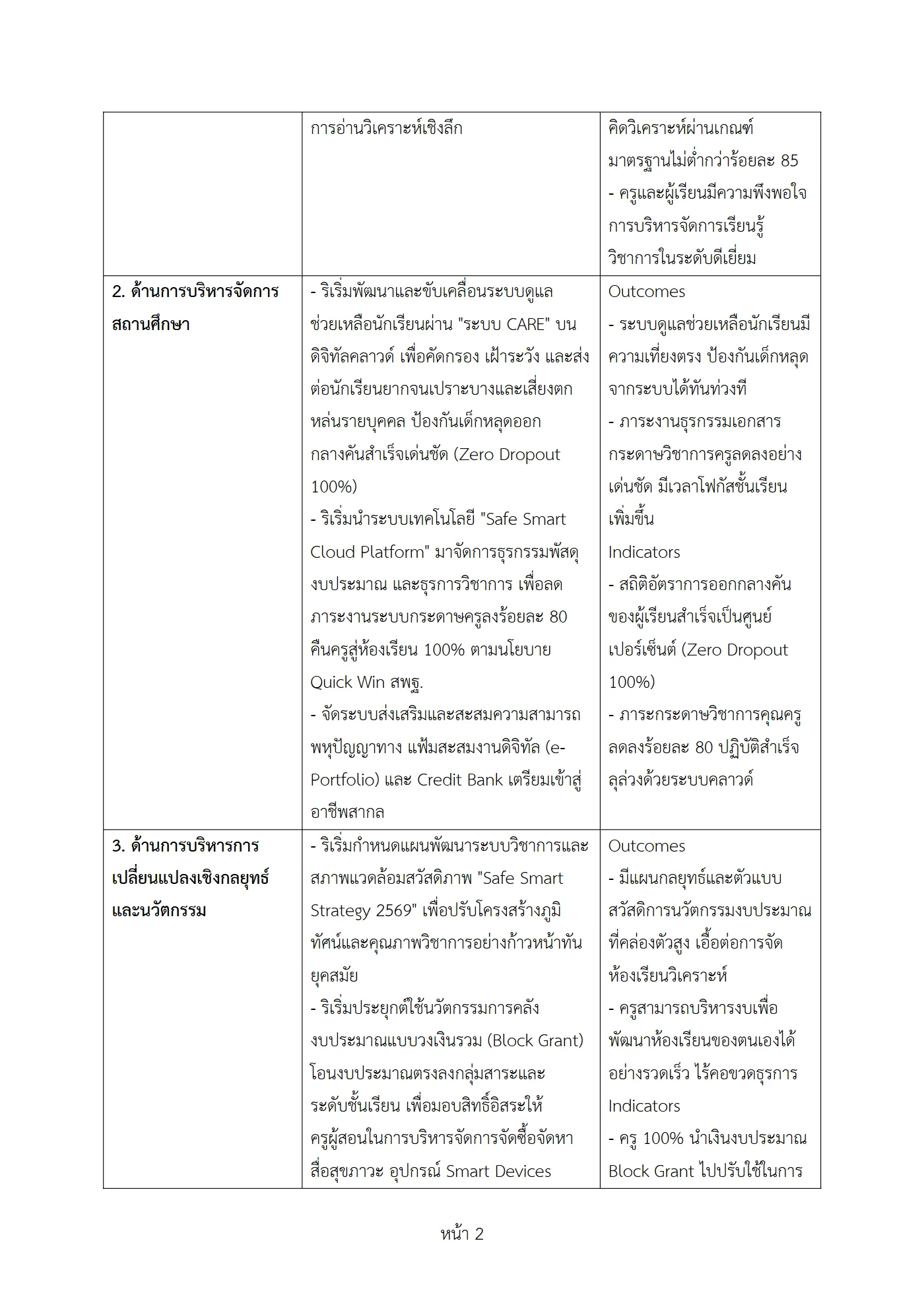 ตัวอย่างงาน หน้า 2