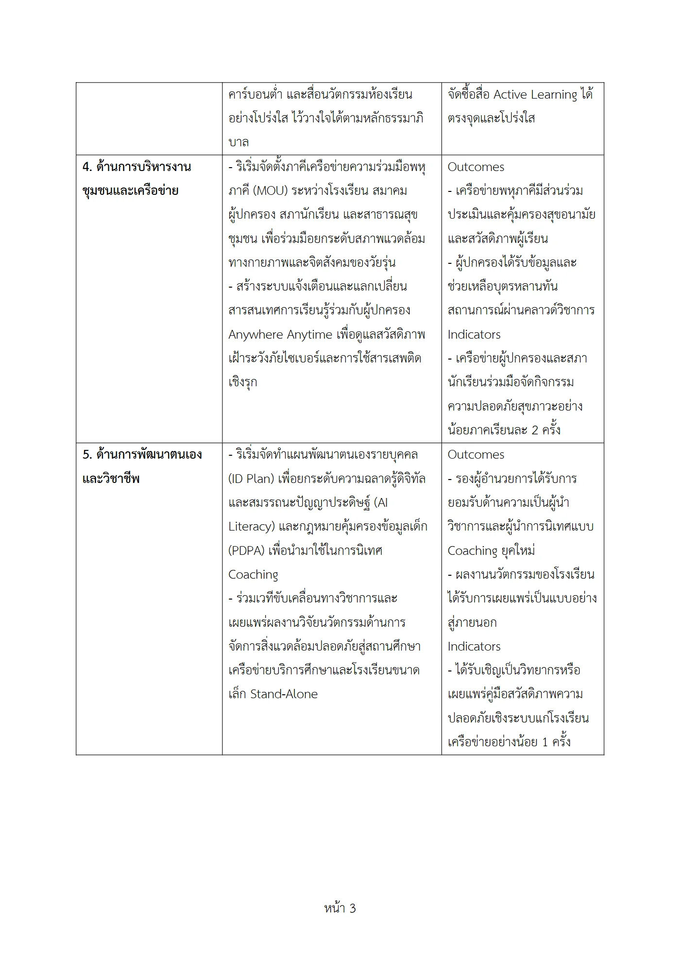 ตัวอย่างงาน หน้า 3