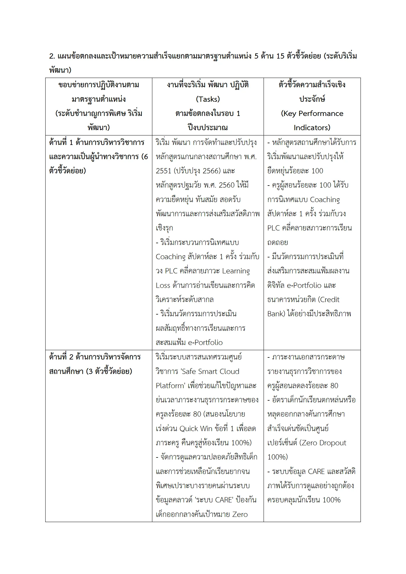 ตัวอย่างงาน หน้า 2