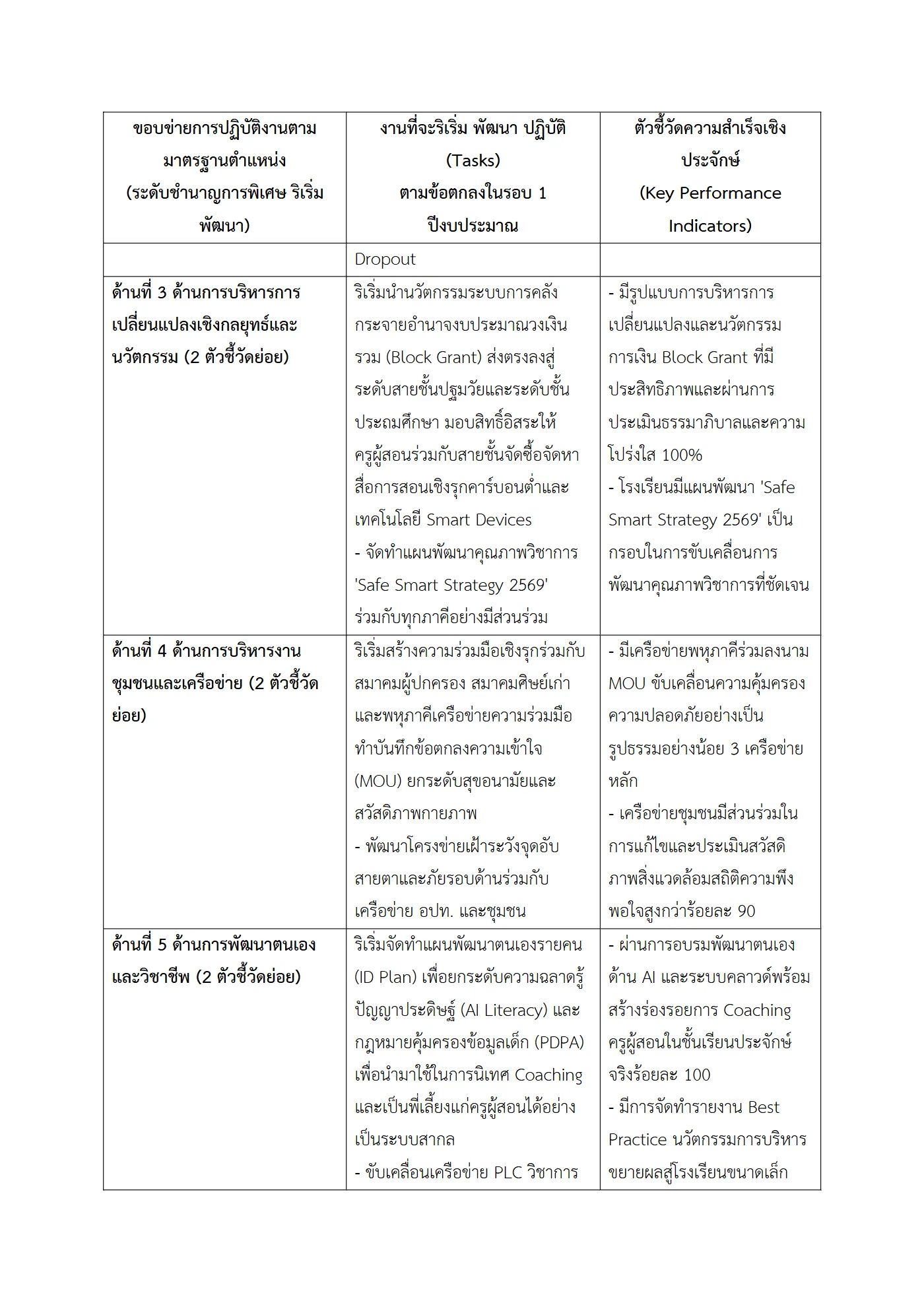 ตัวอย่างงาน หน้า 3