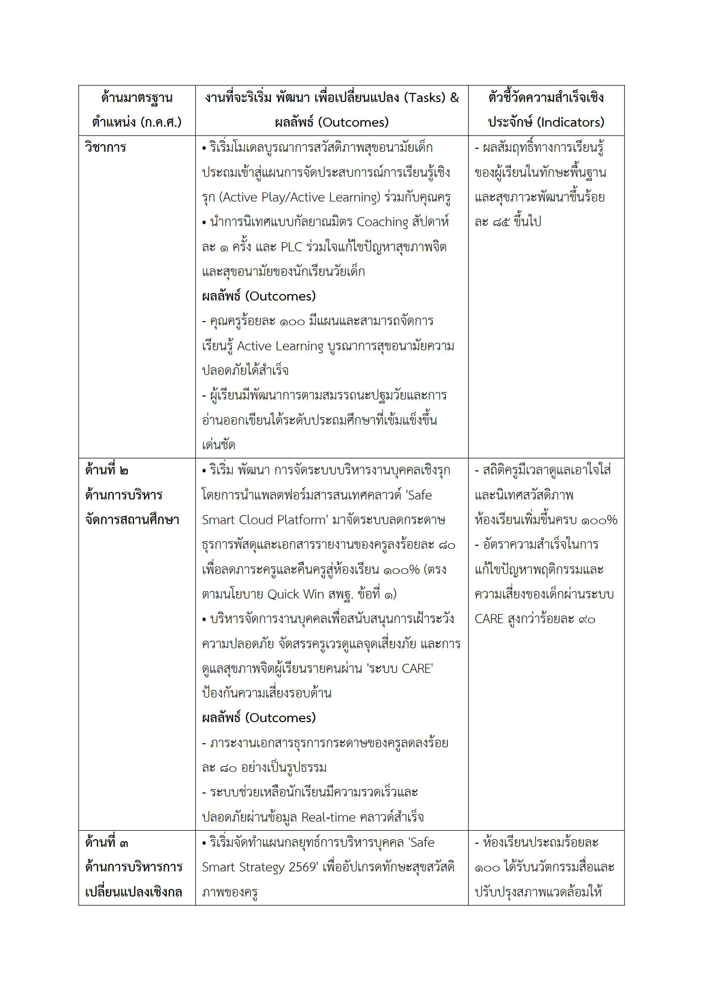 ตัวอย่างงาน หน้า 2