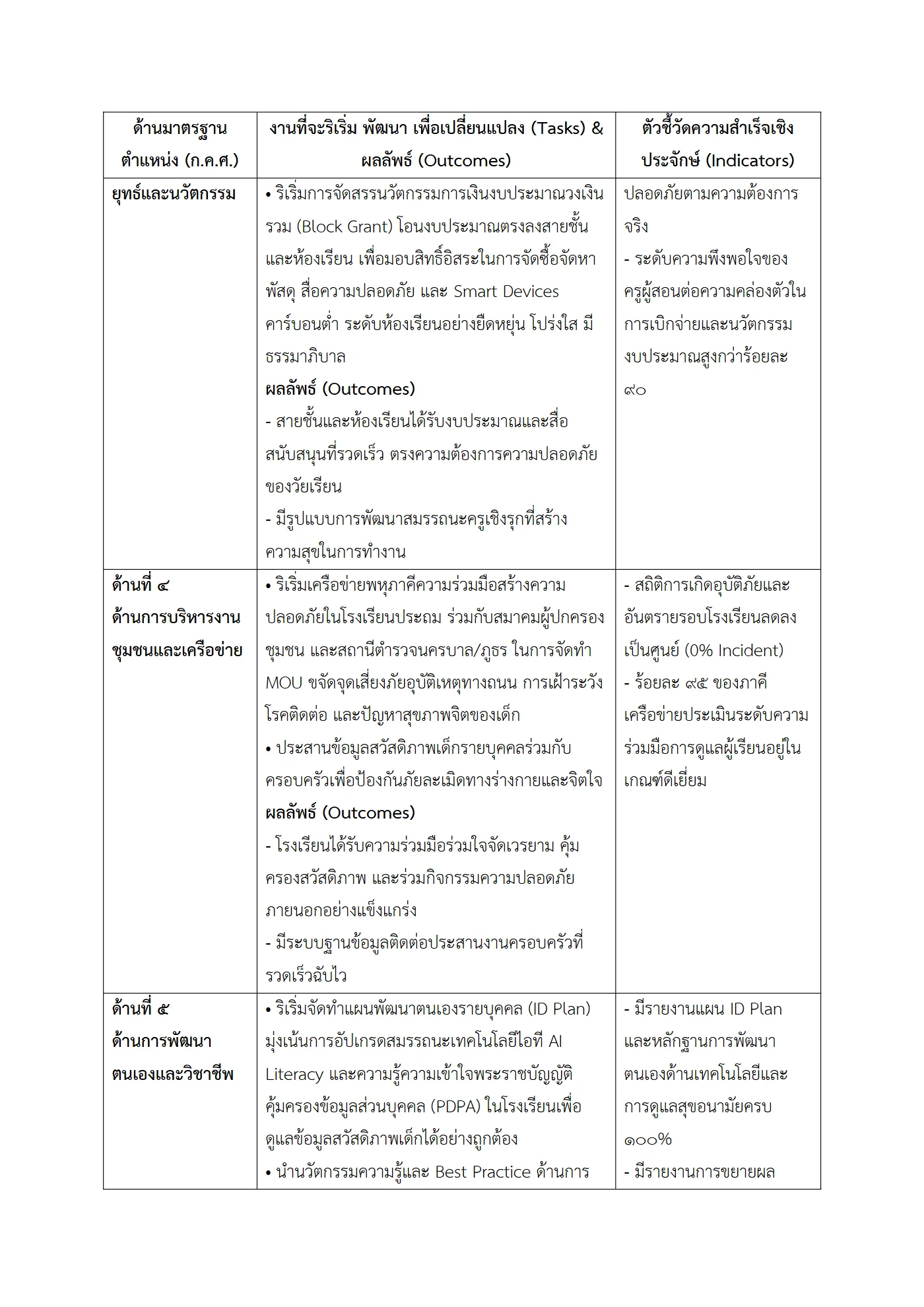 ตัวอย่างงาน หน้า 3