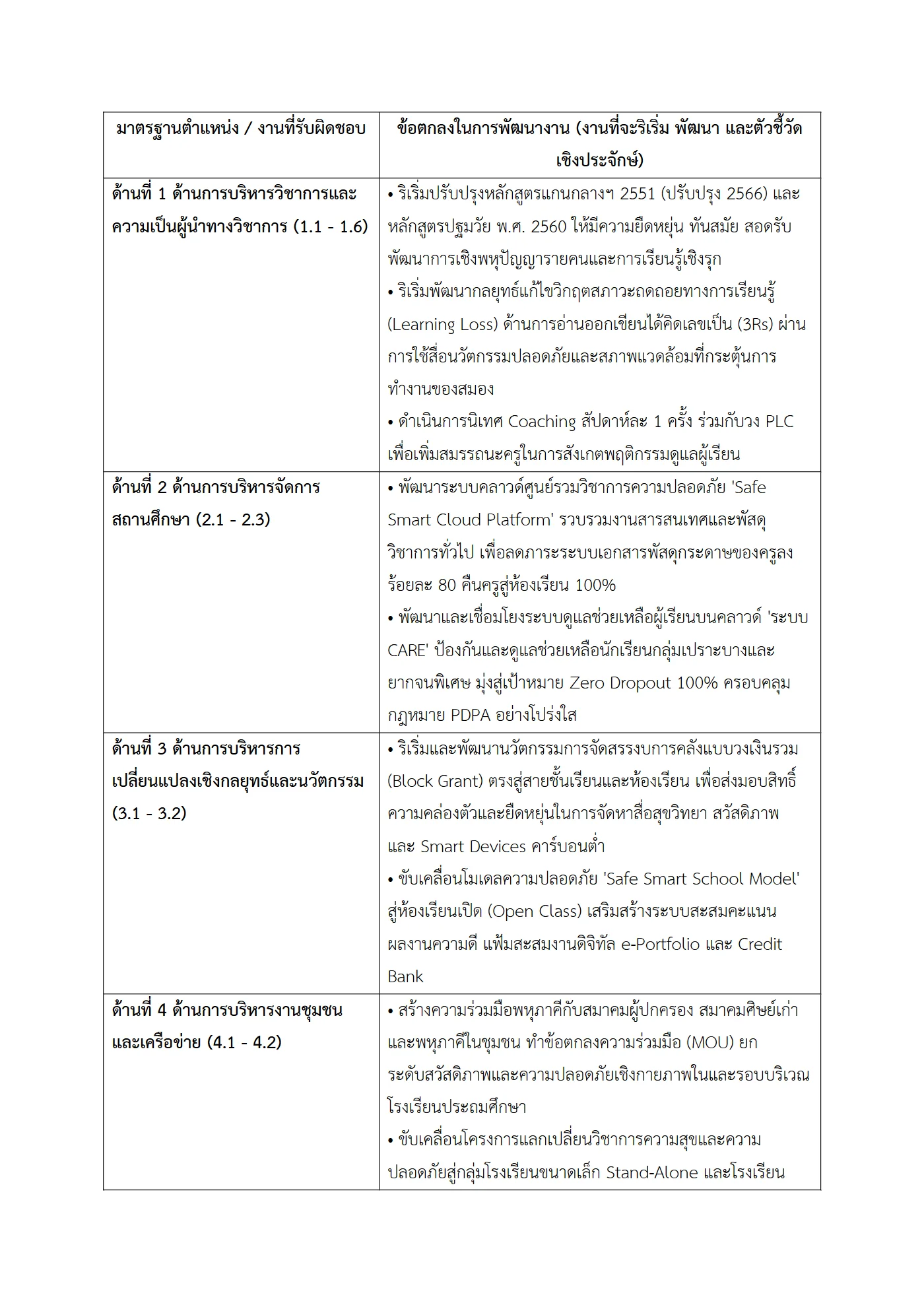 ตัวอย่างงาน หน้า 2