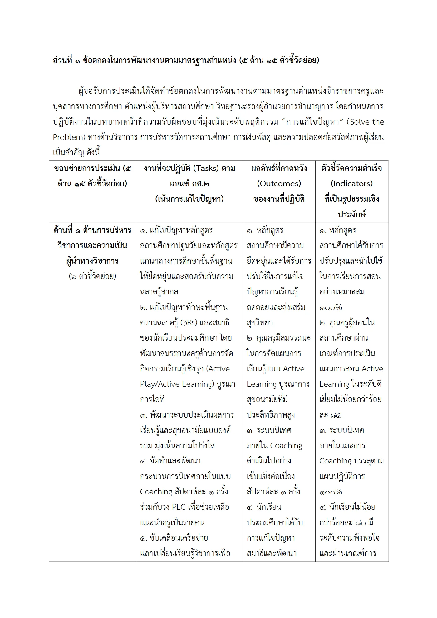 ตัวอย่างงาน หน้า 2