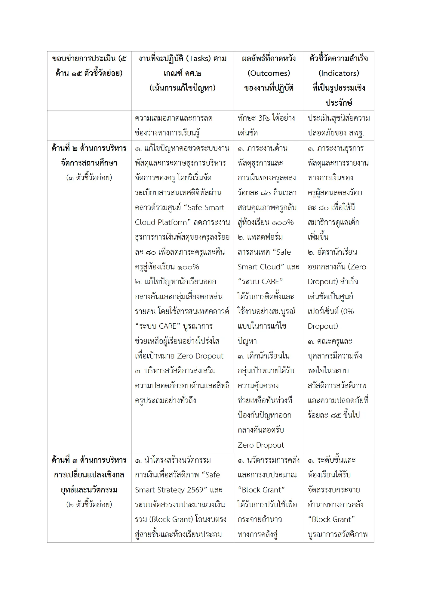 ตัวอย่างงาน หน้า 3