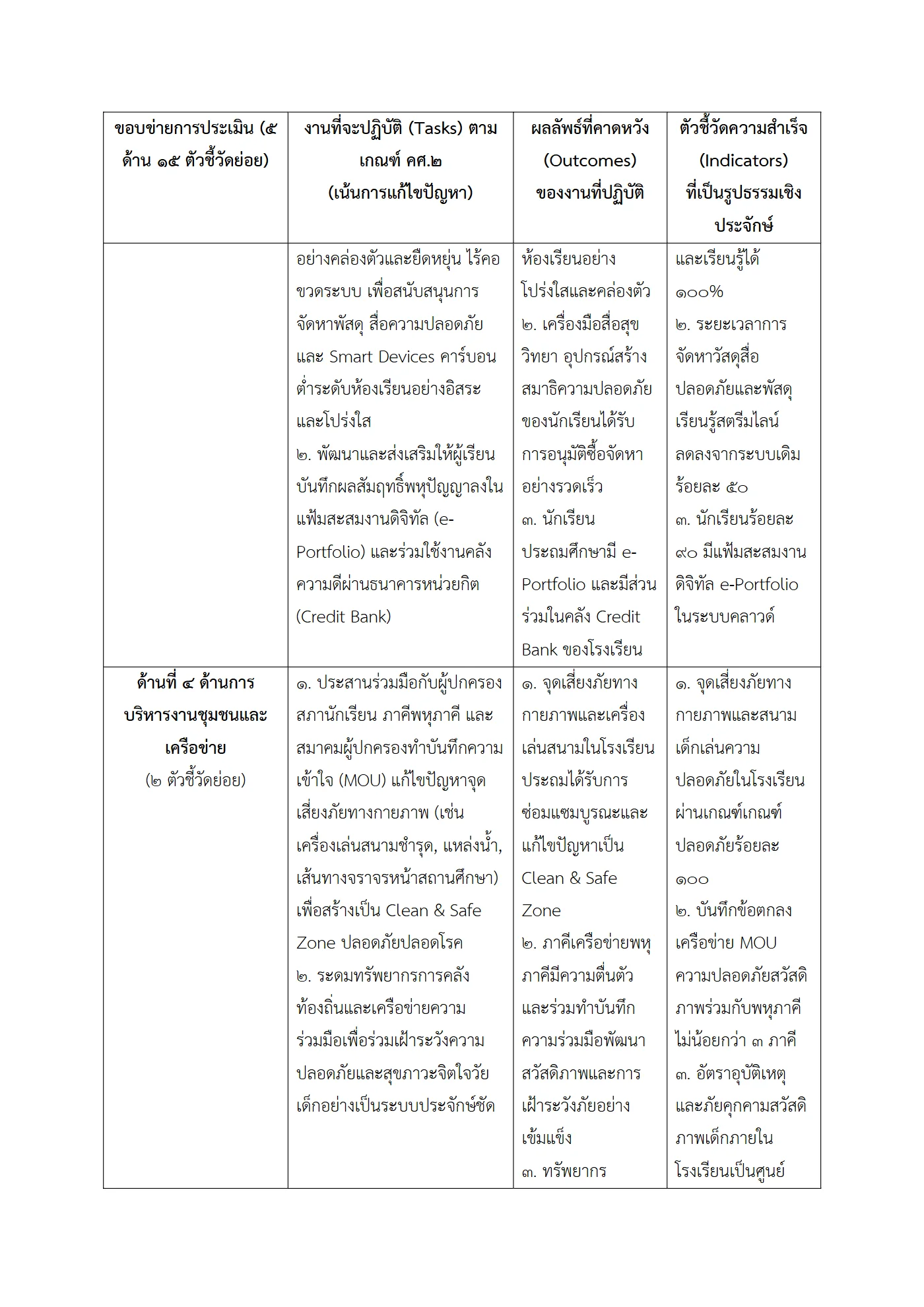 ตัวอย่างงาน หน้า 4