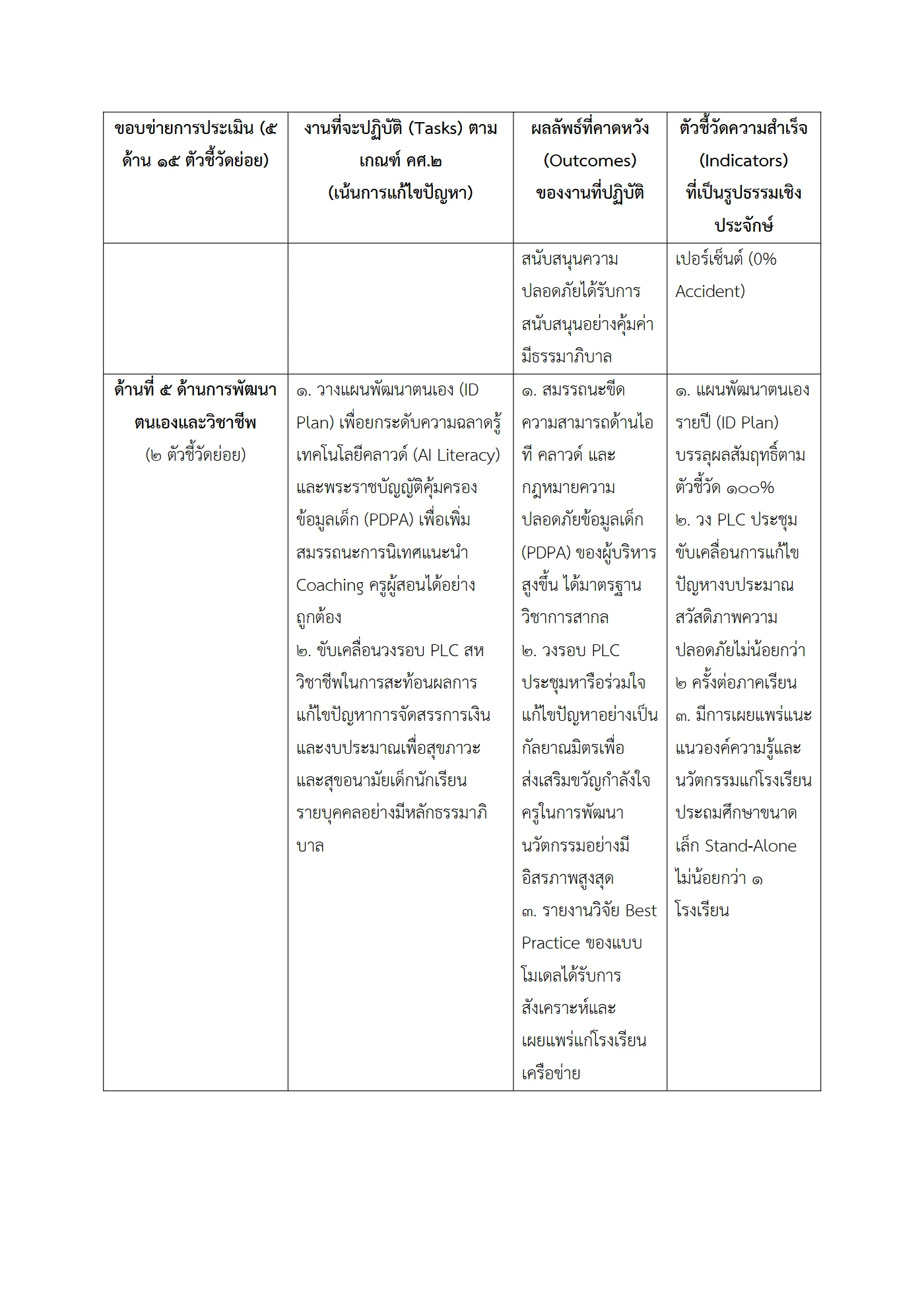 ตัวอย่างงาน หน้า 5