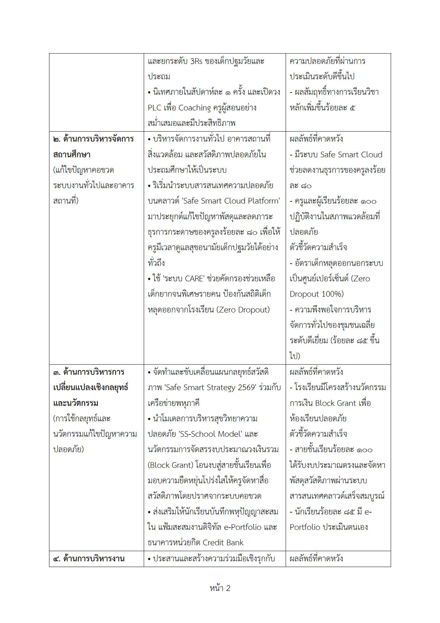 ตัวอย่างงาน หน้า 2