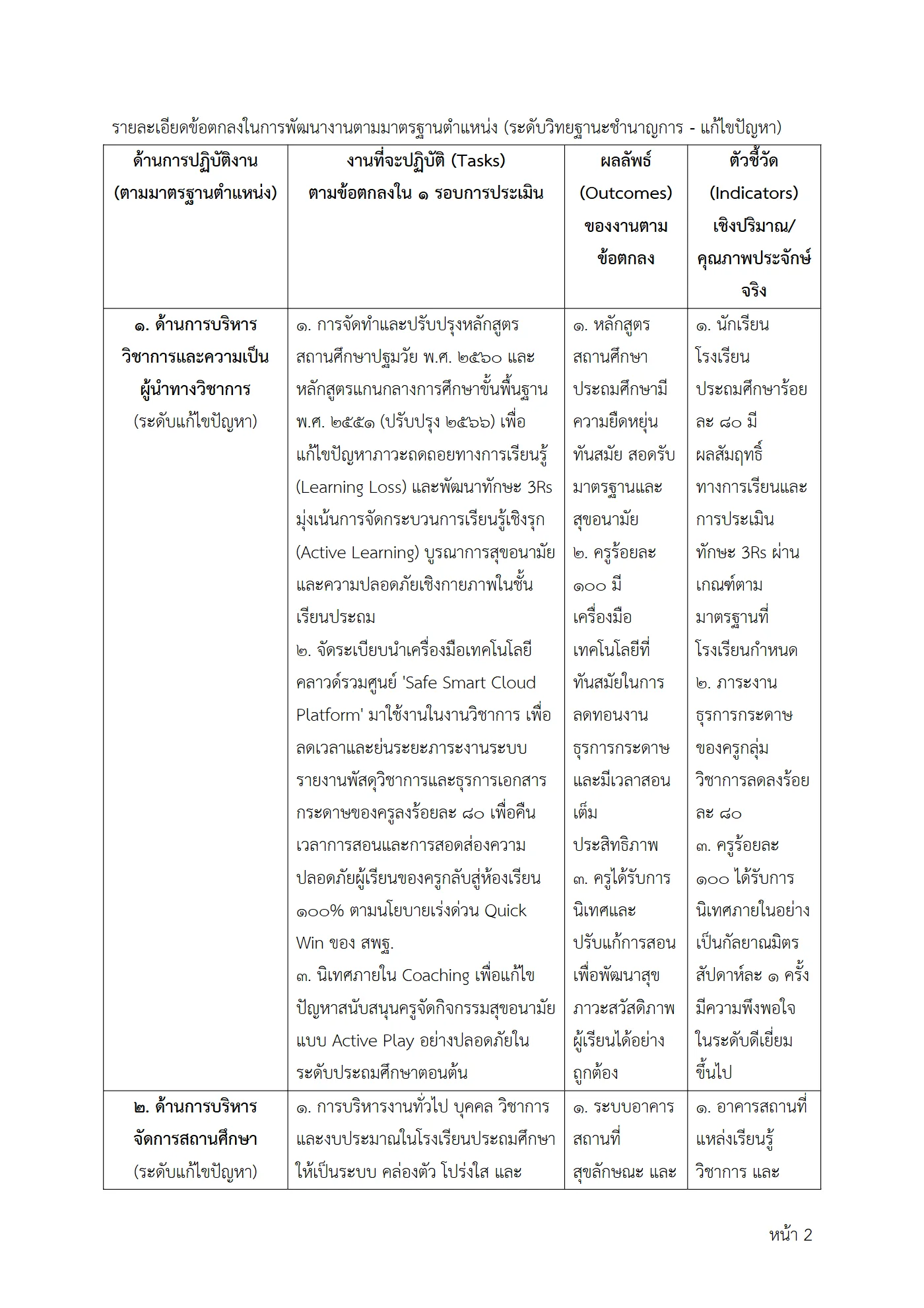 ตัวอย่างงาน หน้า 2
