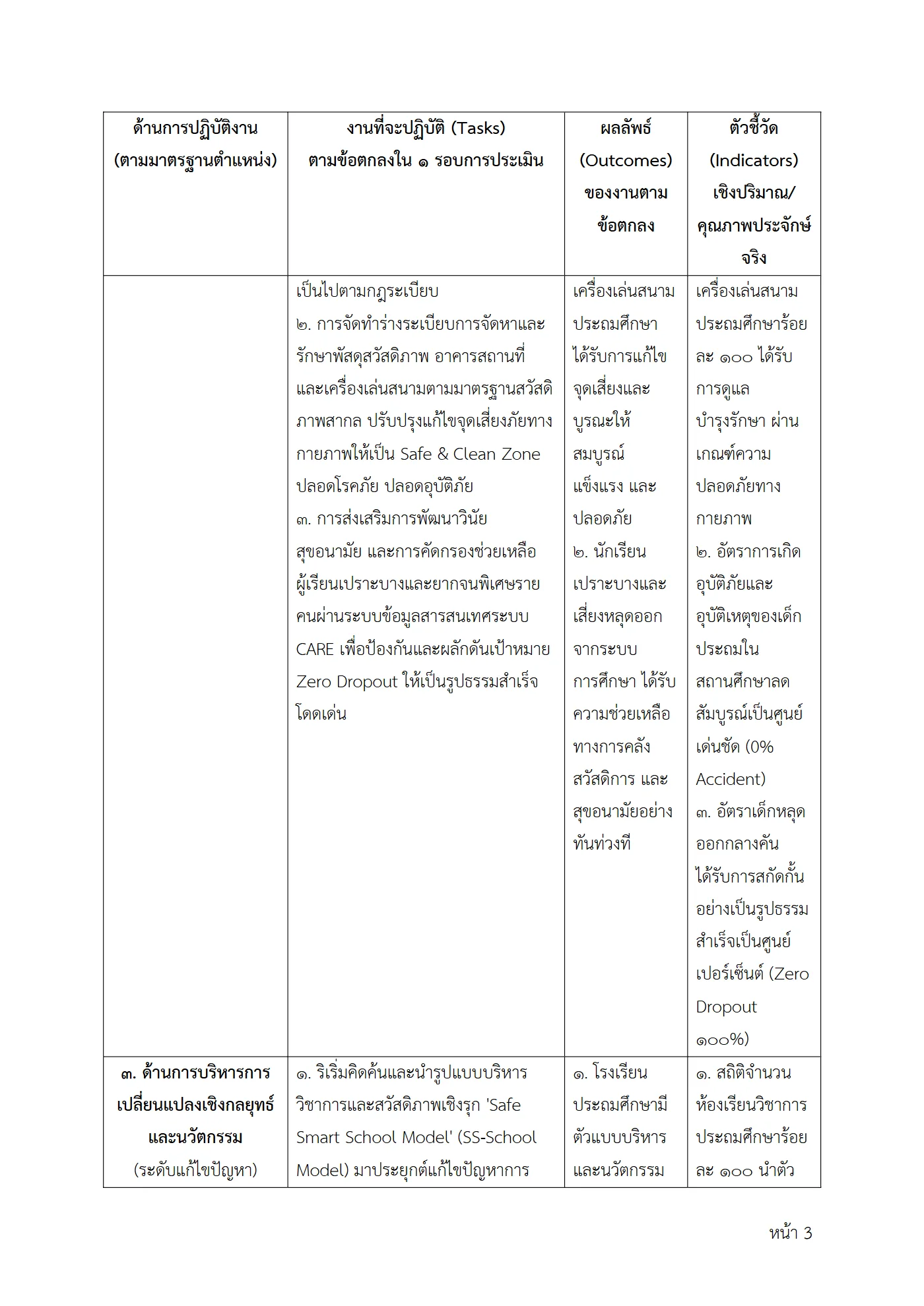 ตัวอย่างงาน หน้า 3