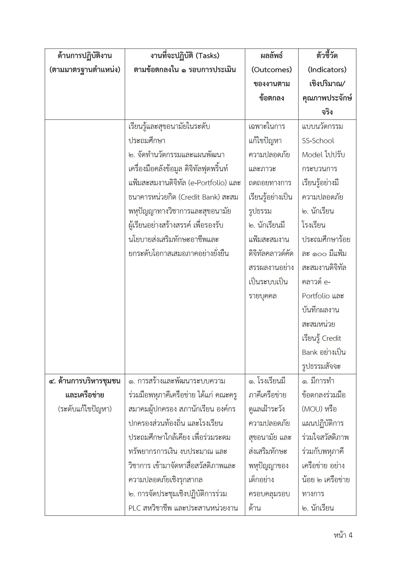 ตัวอย่างงาน หน้า 4