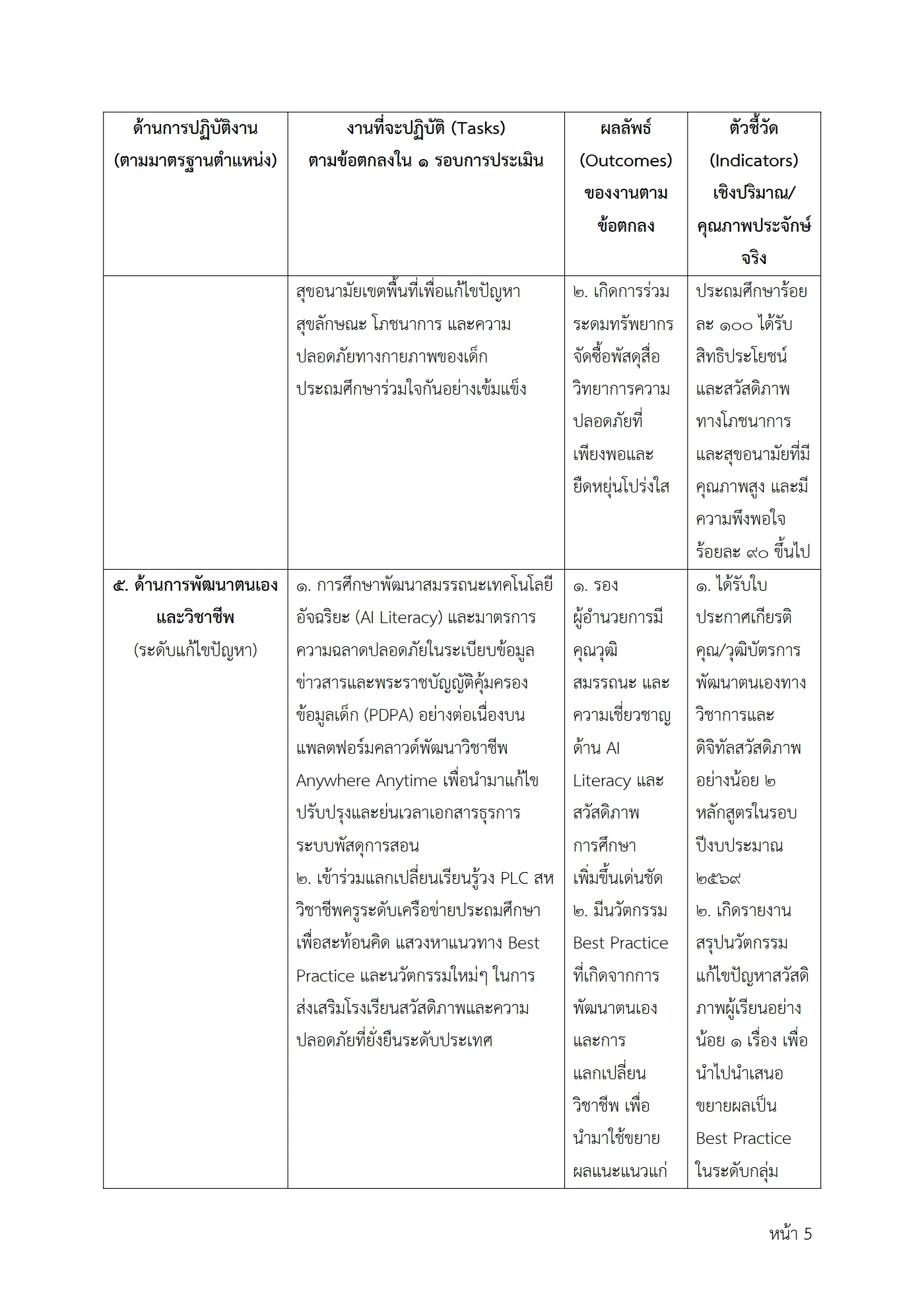ตัวอย่างงาน หน้า 5