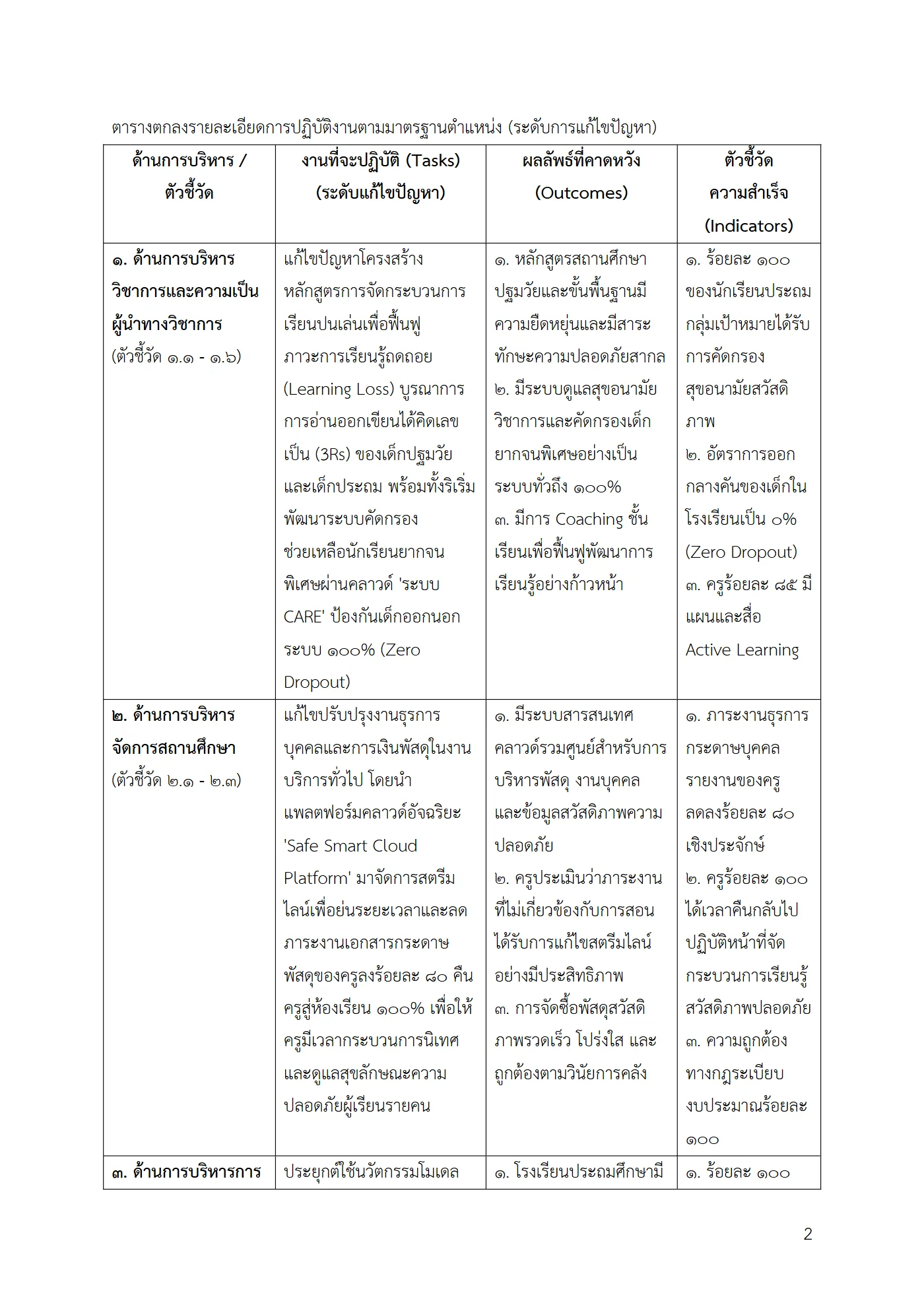 ตัวอย่างงาน หน้า 2