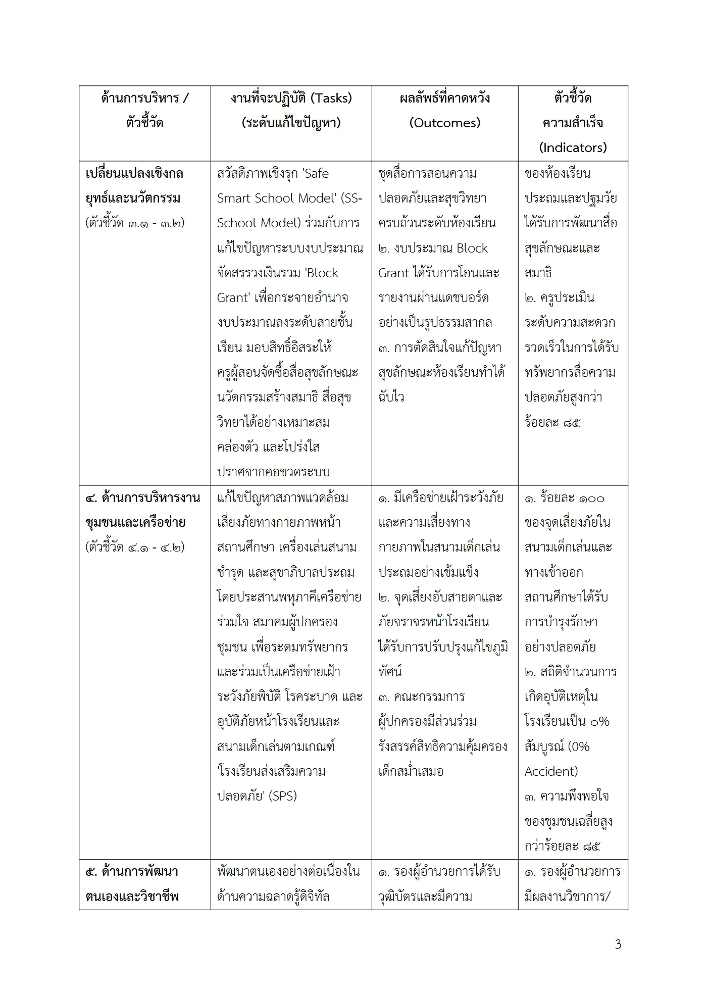 ตัวอย่างงาน หน้า 3