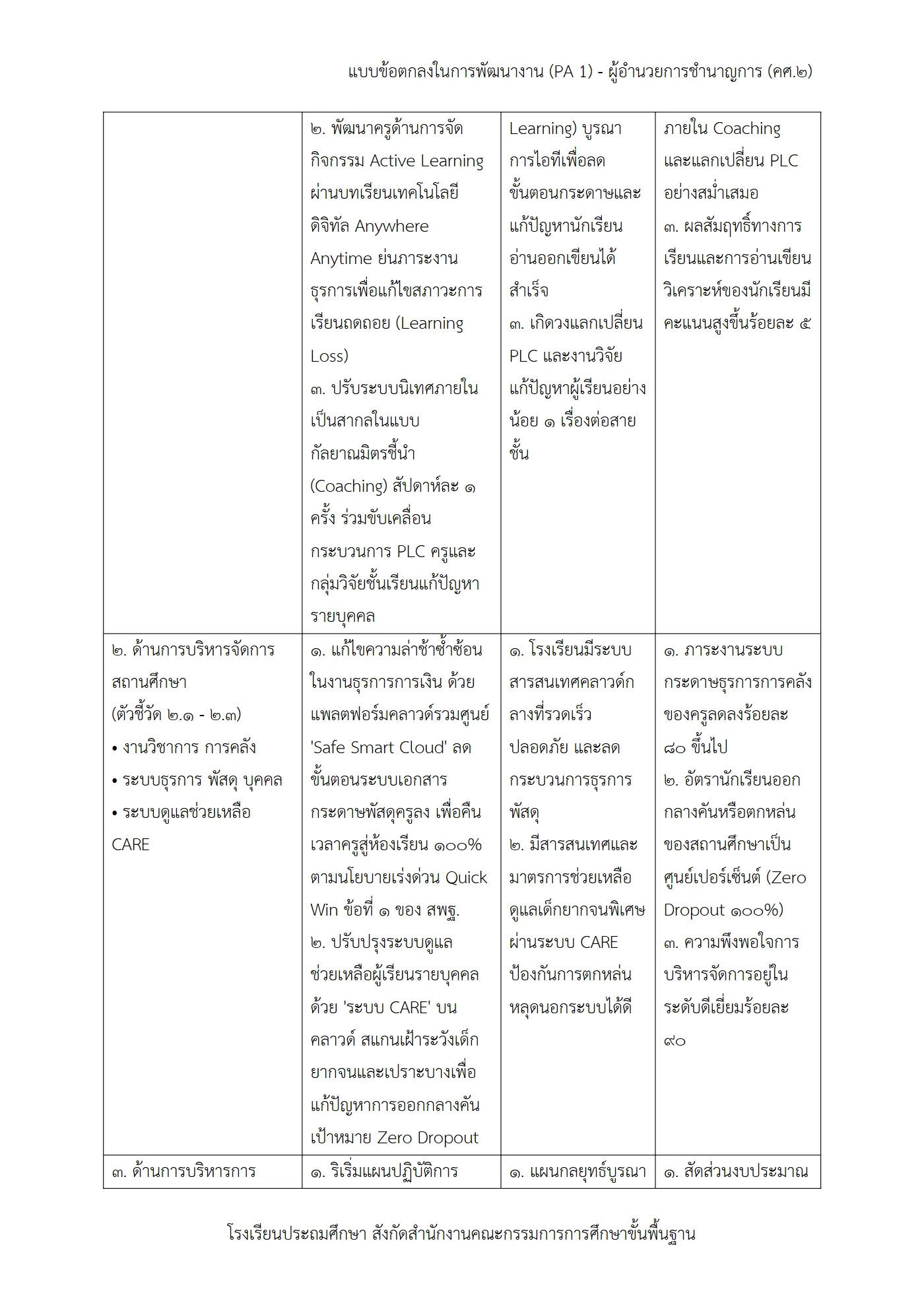 ตัวอย่างงาน หน้า 2