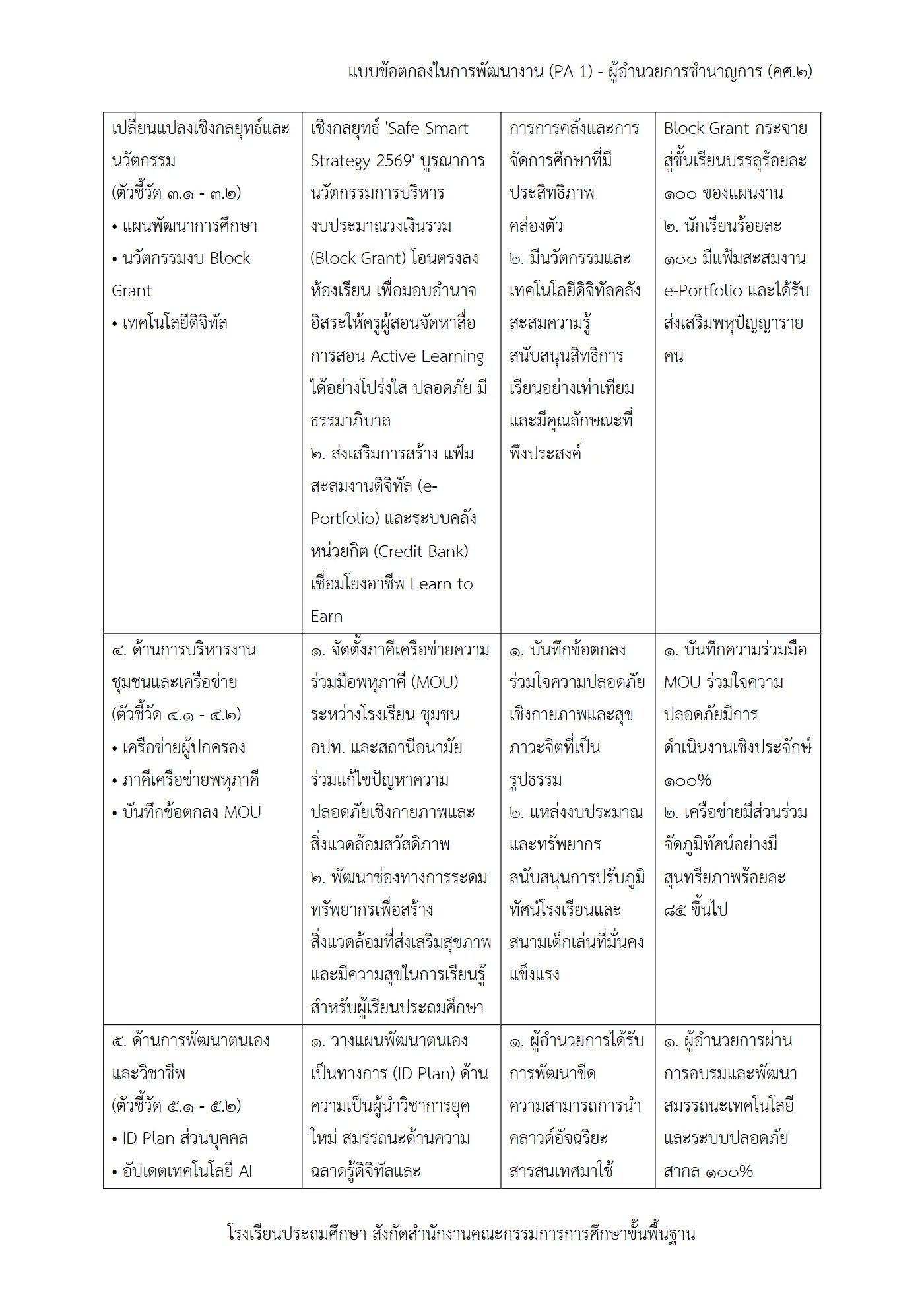 ตัวอย่างงาน หน้า 3