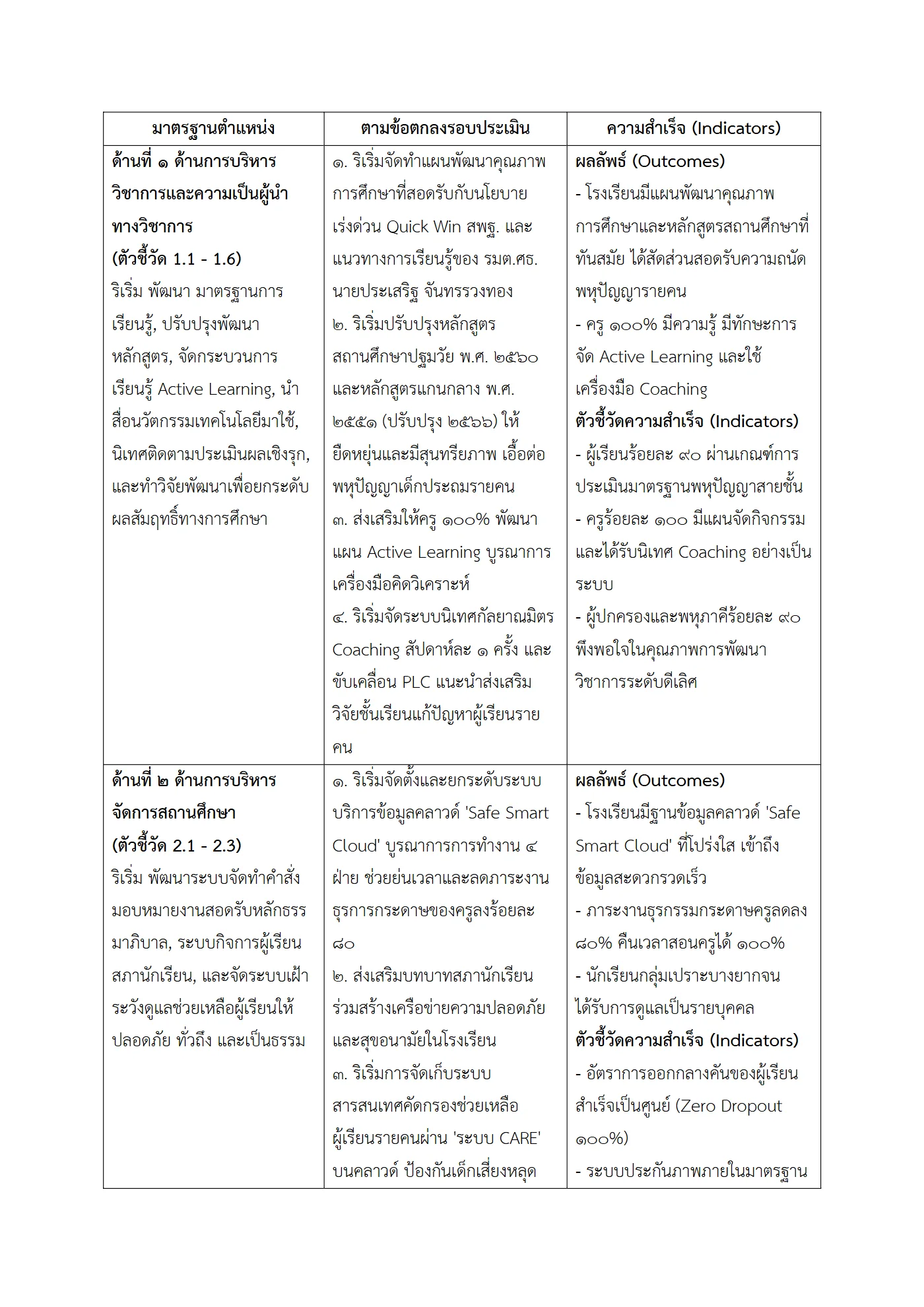 ตัวอย่างงาน หน้า 2