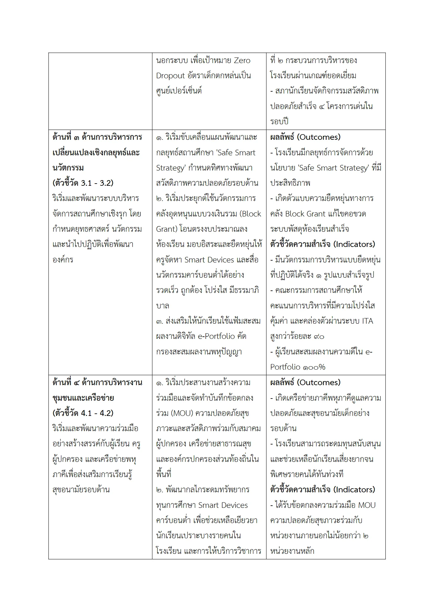 ตัวอย่างงาน หน้า 3