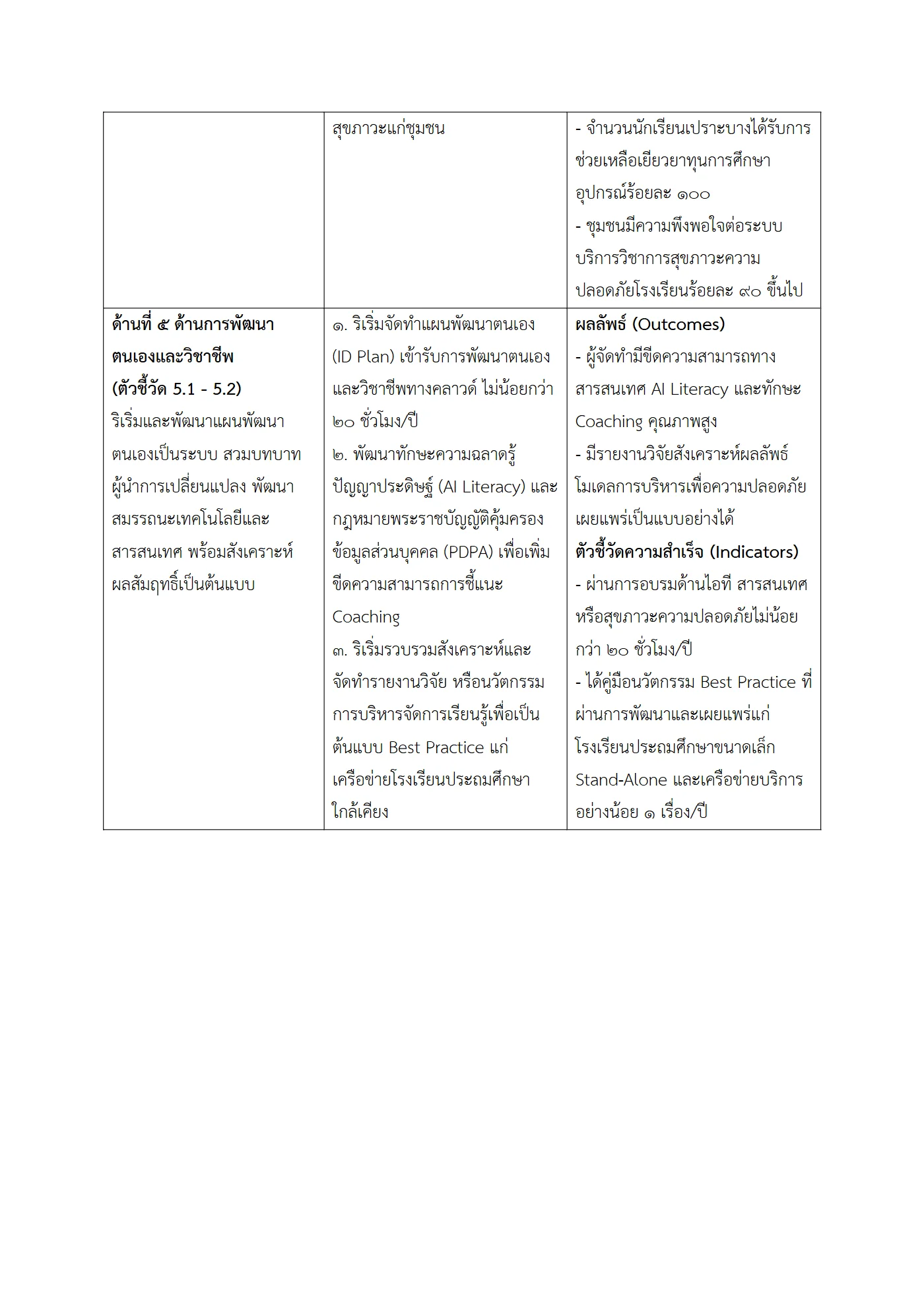 ตัวอย่างงาน หน้า 4