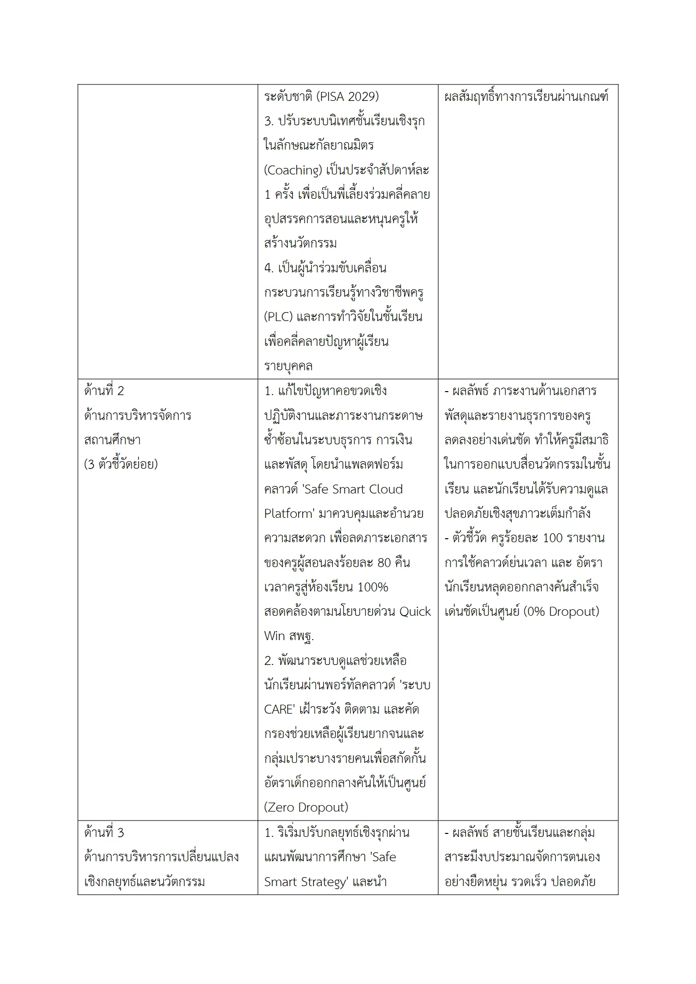 ตัวอย่างงาน หน้า 2