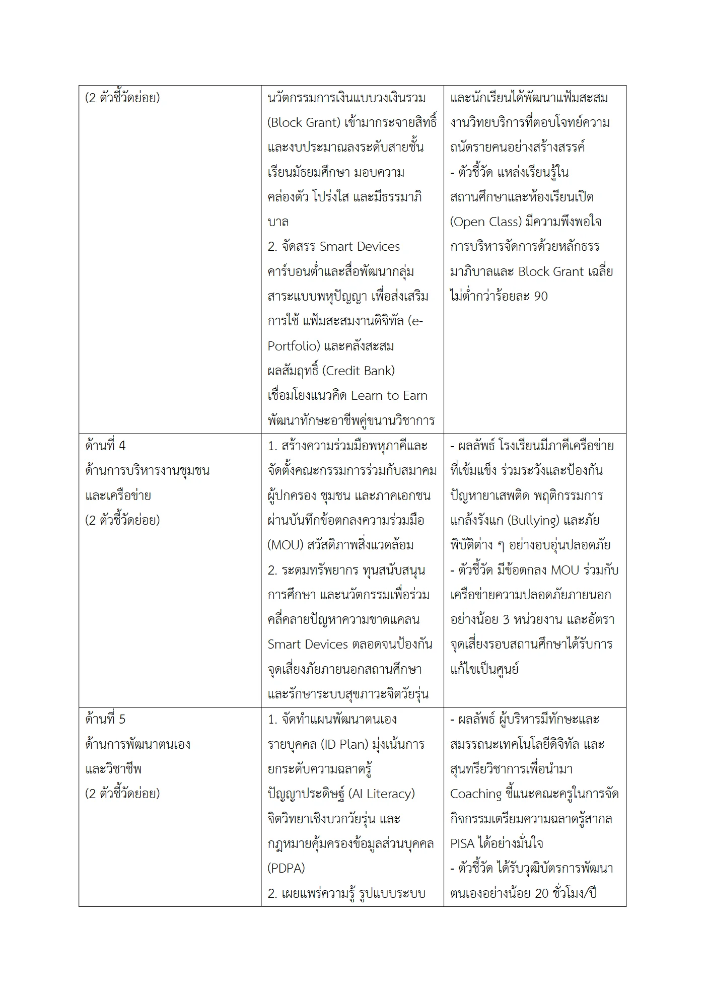 ตัวอย่างงาน หน้า 3